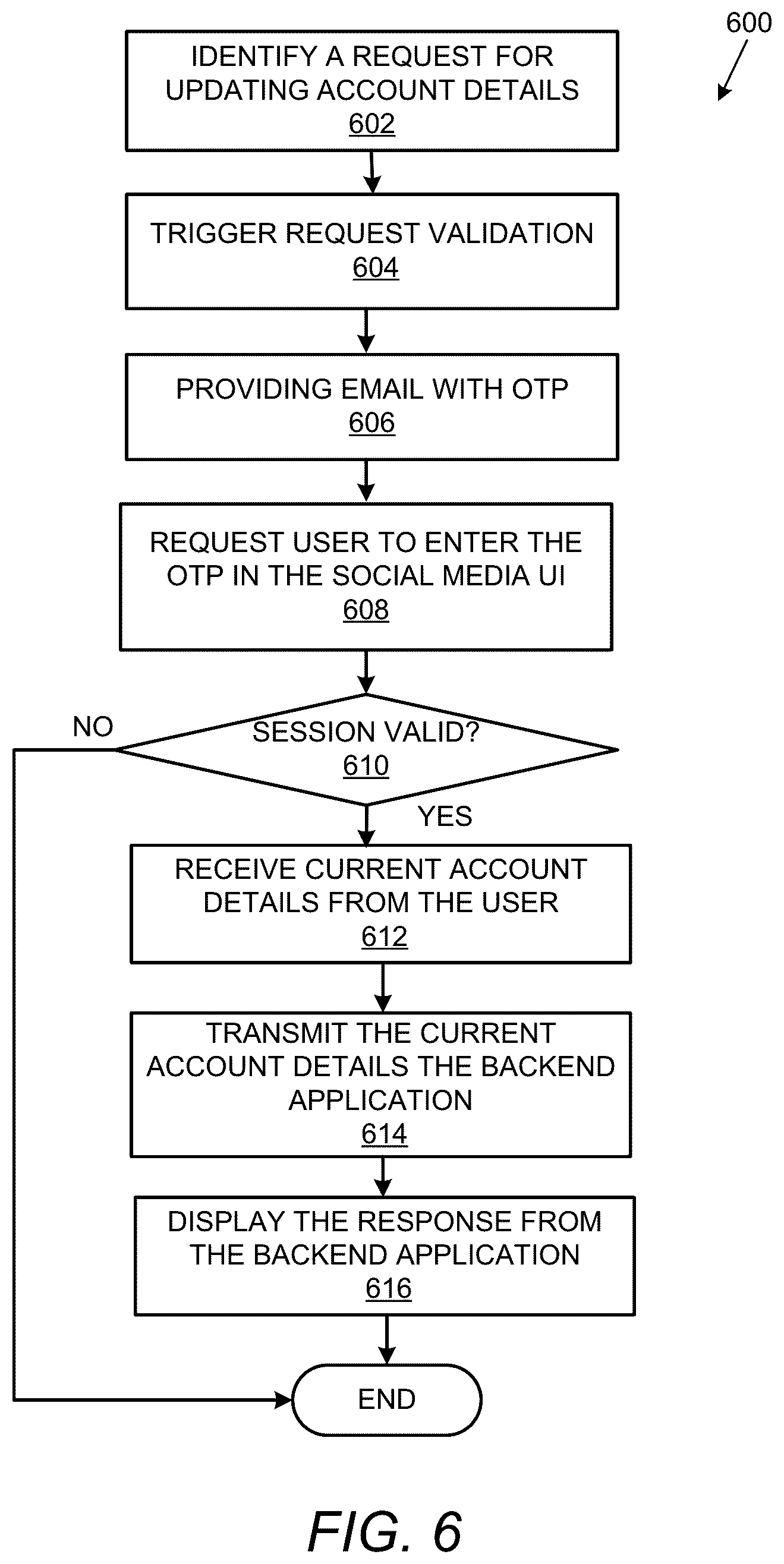 Patent US12105839 Figure 8 – Enabling secure access to applications via social media