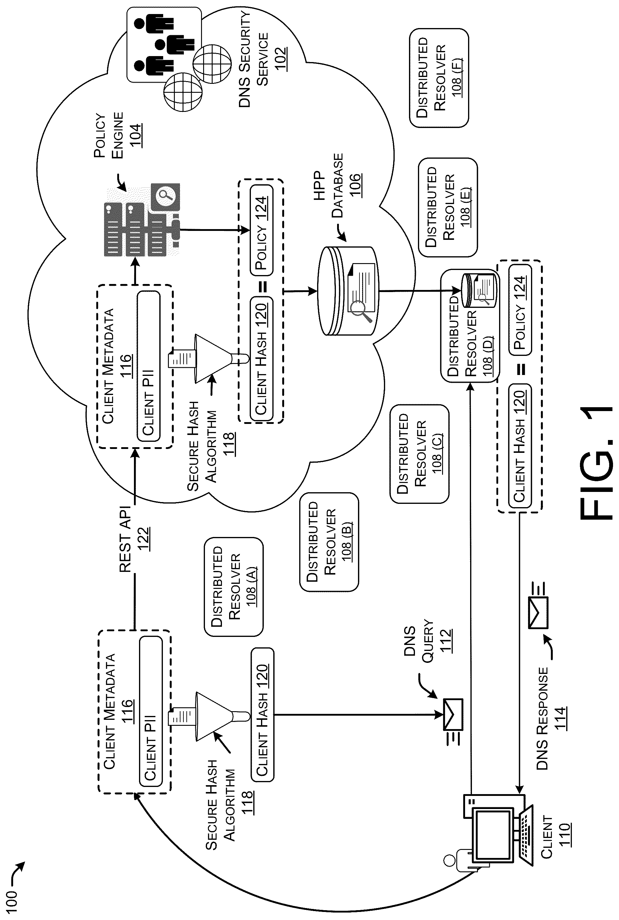 Patent US12105840 Figure 1 – Distributed DNS security infrastructure to preserve privacy data