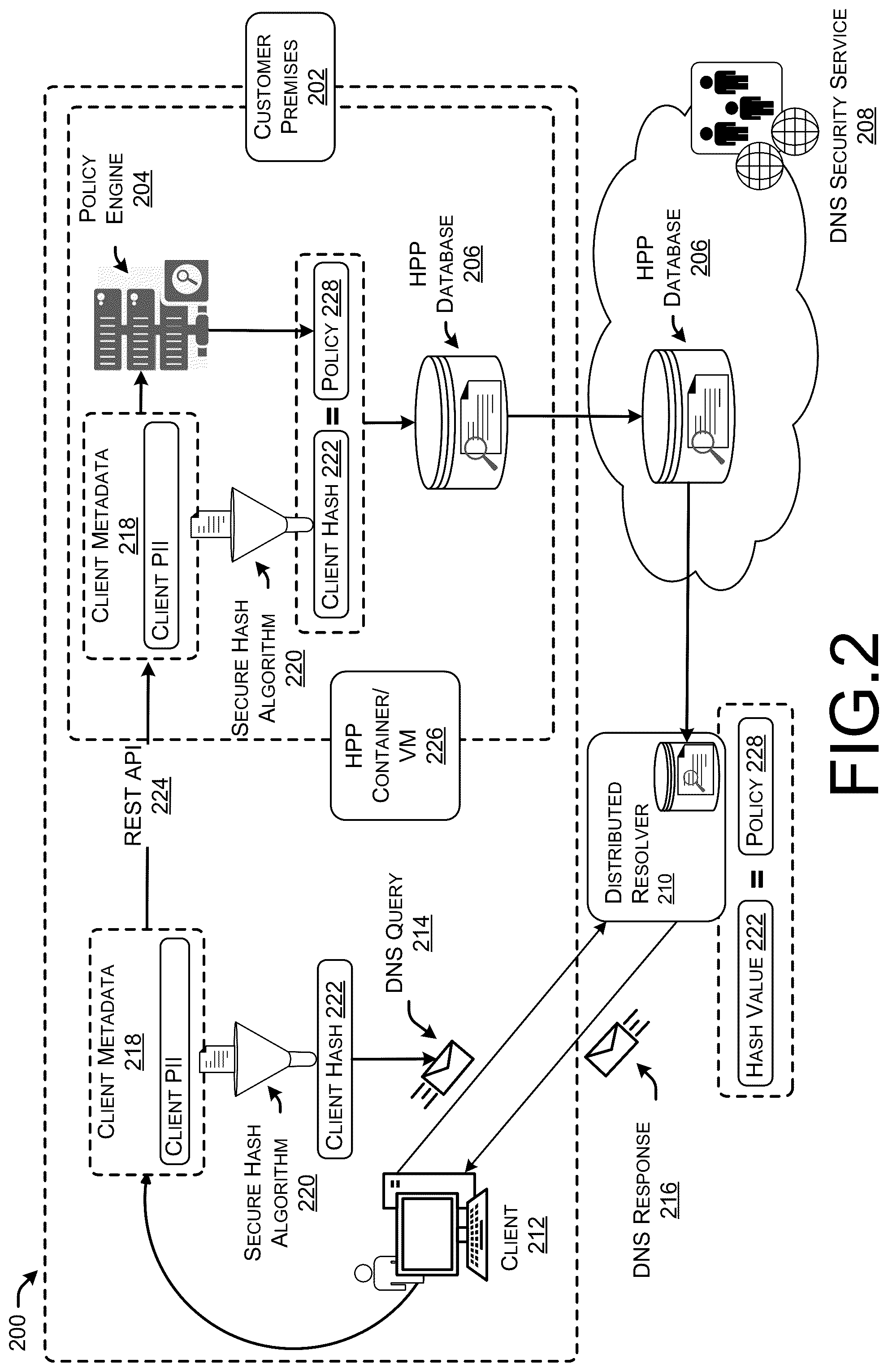 Patent US12105840 Figure 2 – Distributed DNS security infrastructure to preserve privacy data