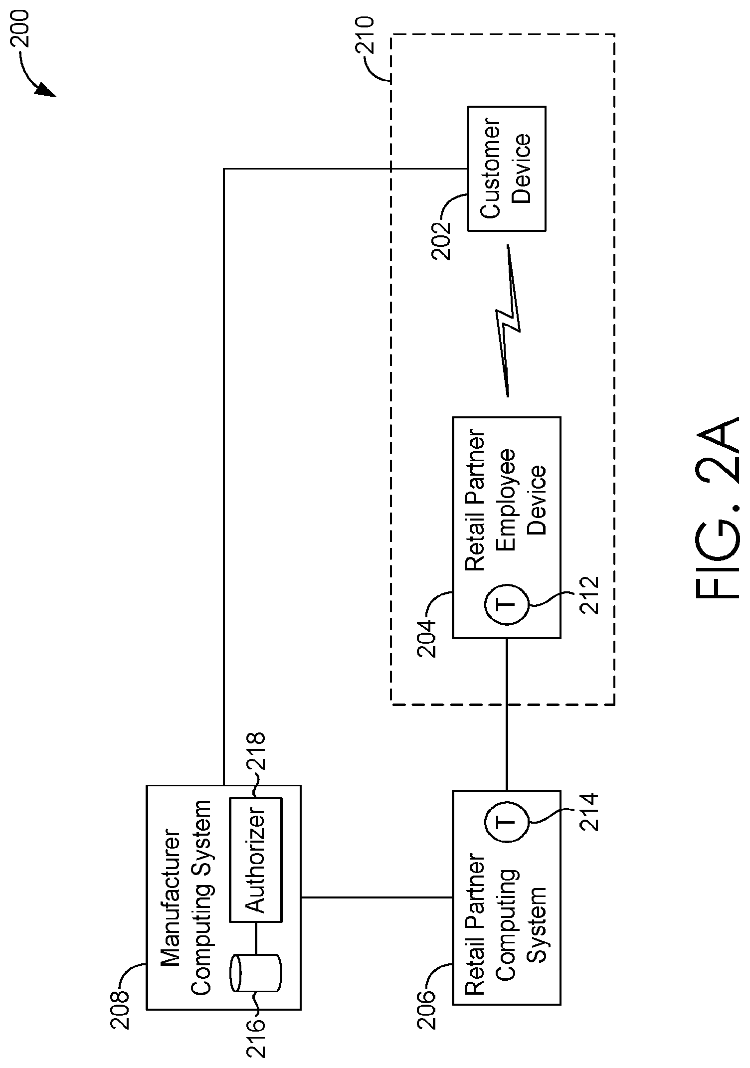 Patent US12105841 Figure 2 – Controlling access to a secure computing resource