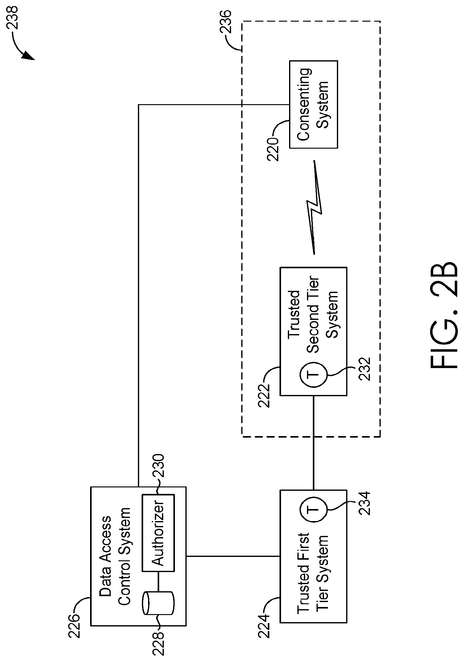 Patent US12105841 Figure 3 – Controlling access to a secure computing resource