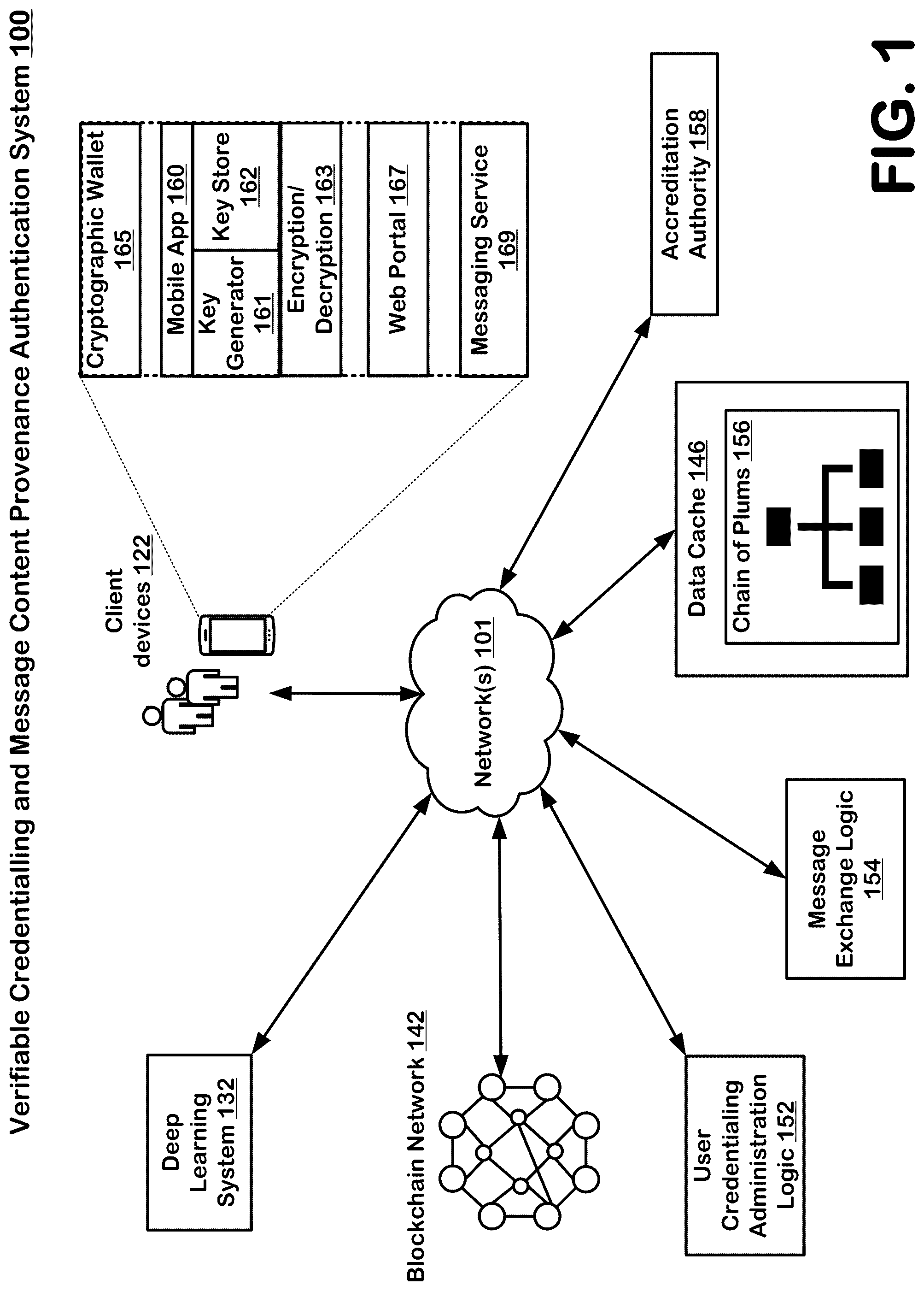 Patent US12105842 Figure 1 – Verifiable credentialling and message content provenance authentication