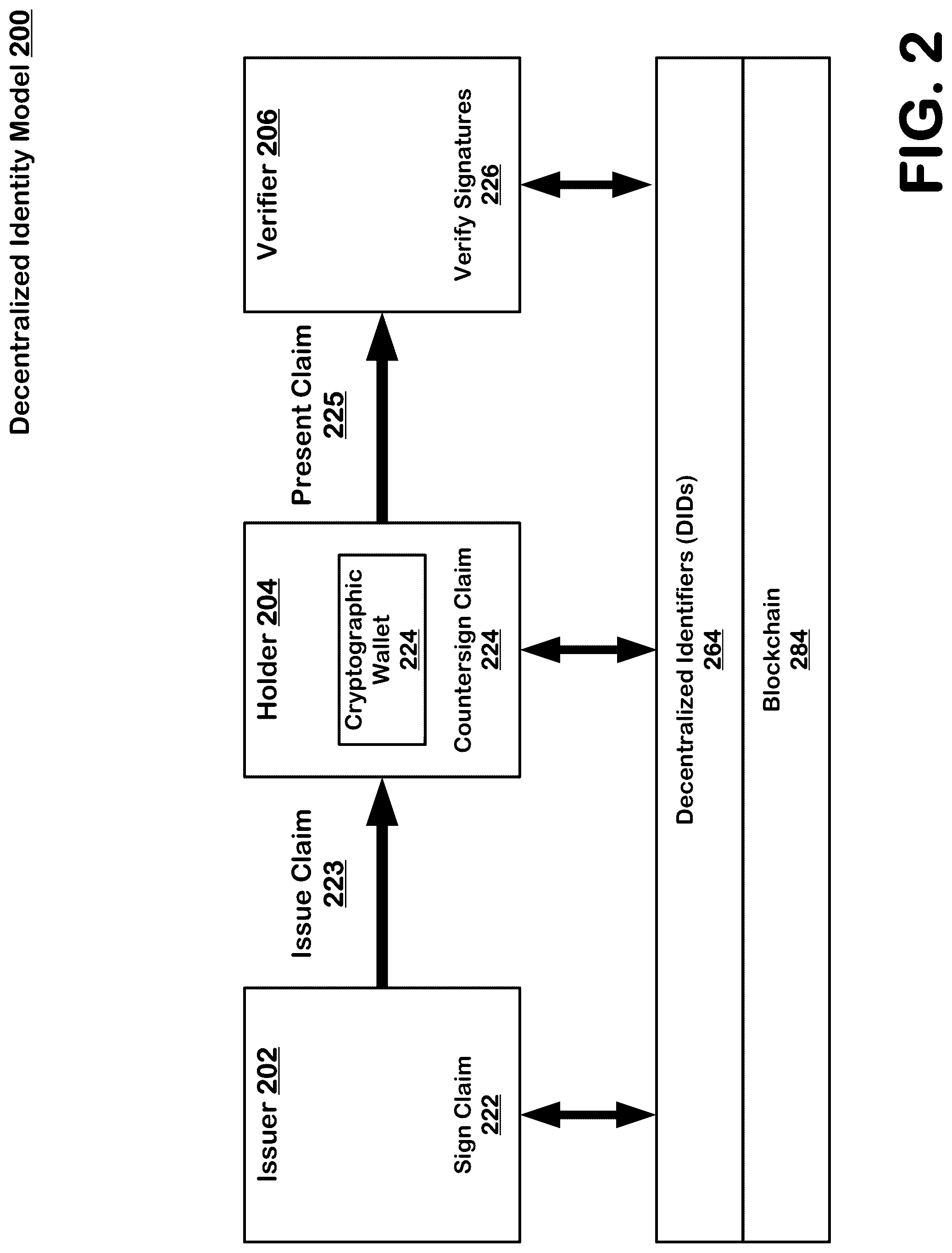 Patent US12105842 Figure 2 – Verifiable credentialling and message content provenance authentication