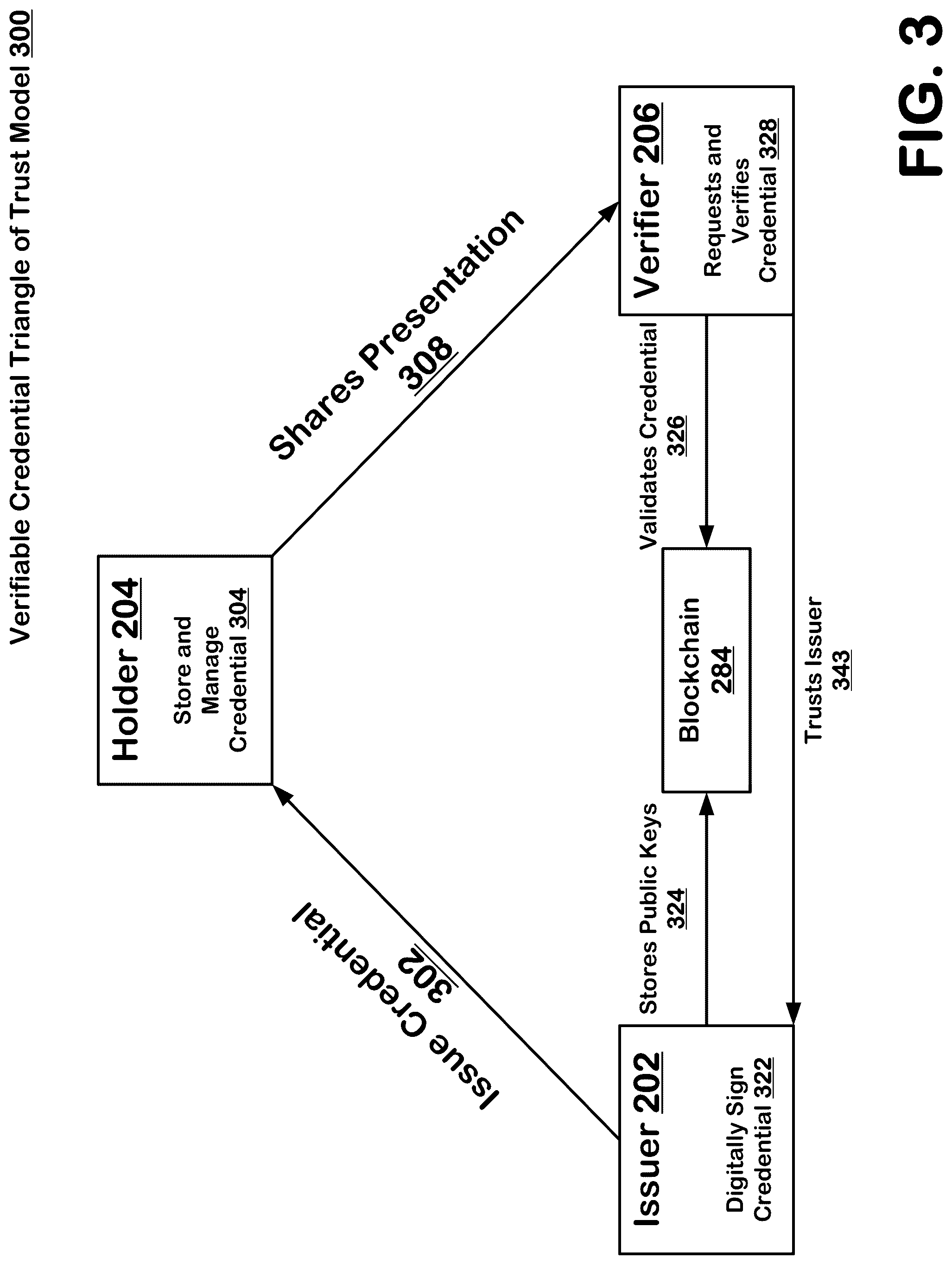 Patent US12105842 Figure 3 – Verifiable credentialling and message content provenance authentication