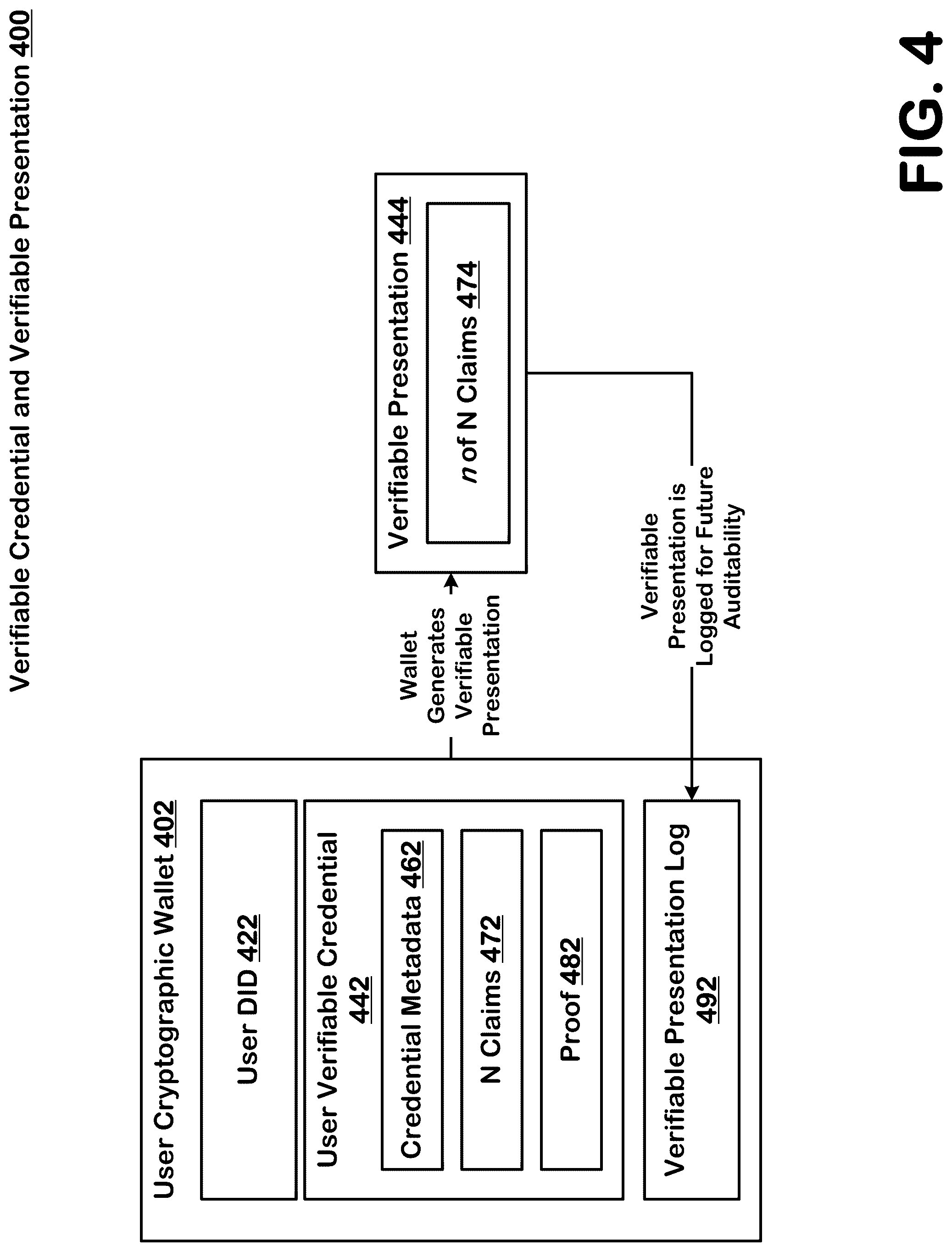 Patent US12105842 Figure 4 – Verifiable credentialling and message content provenance authentication
