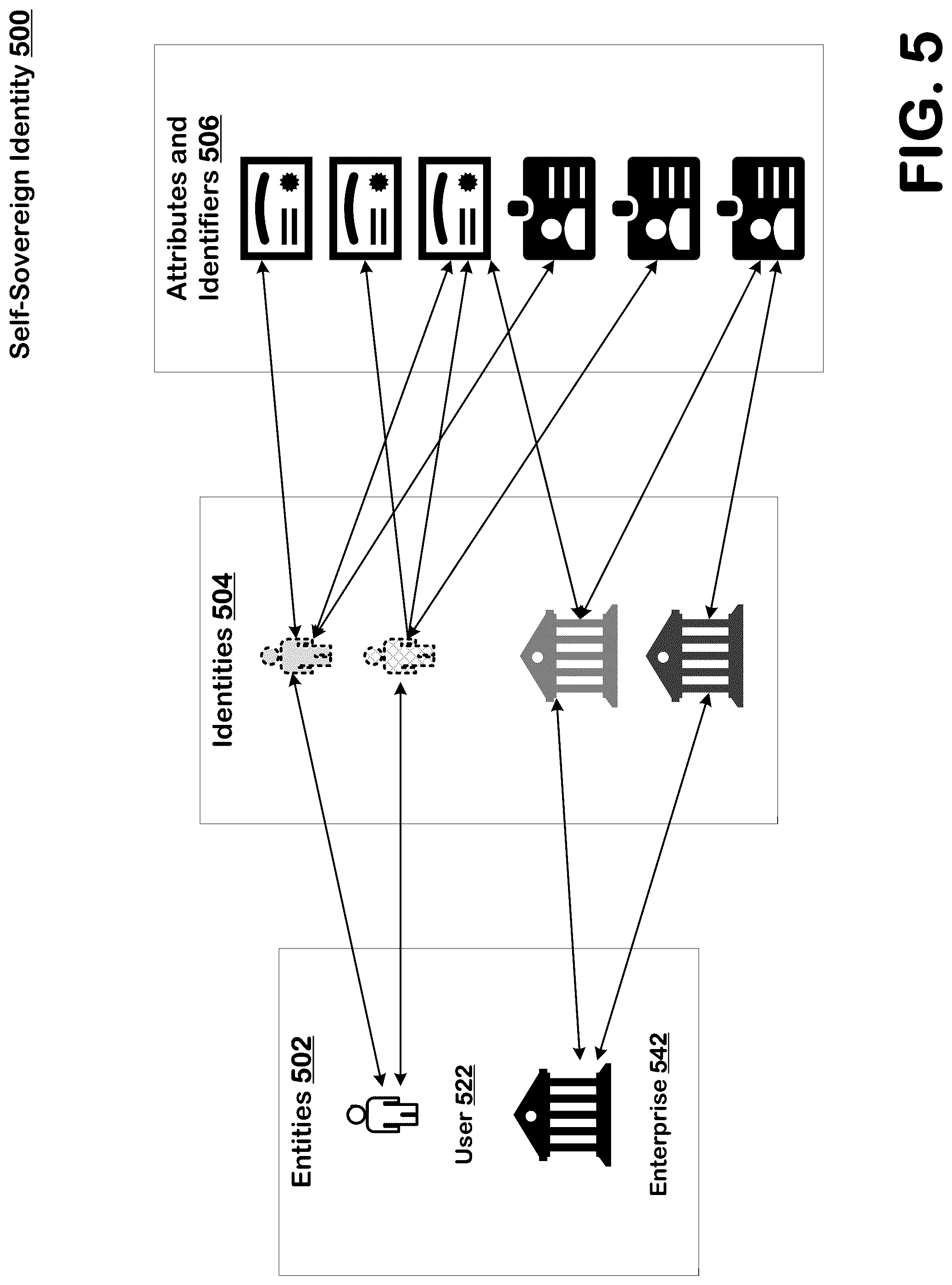 Patent US12105842 Figure 5 – Verifiable credentialling and message content provenance authentication