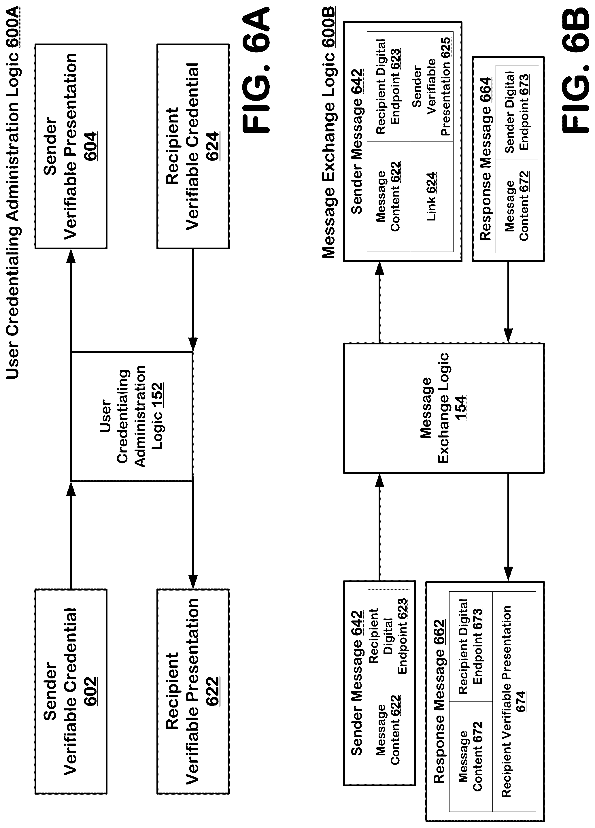 Patent US12105842 Figure 6 – Verifiable credentialling and message content provenance authentication