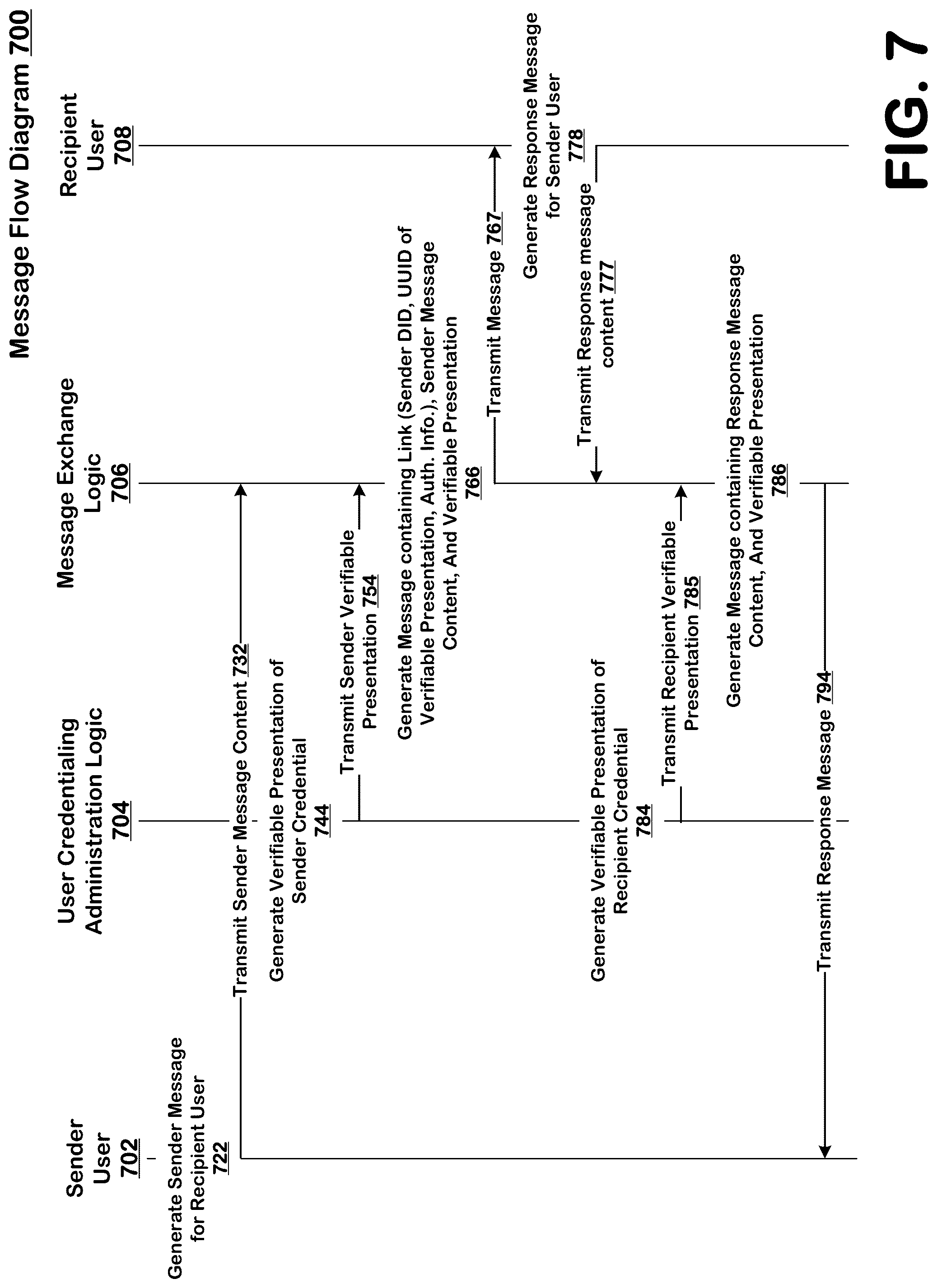 Patent US12105842 Figure 7 – Verifiable credentialling and message content provenance authentication