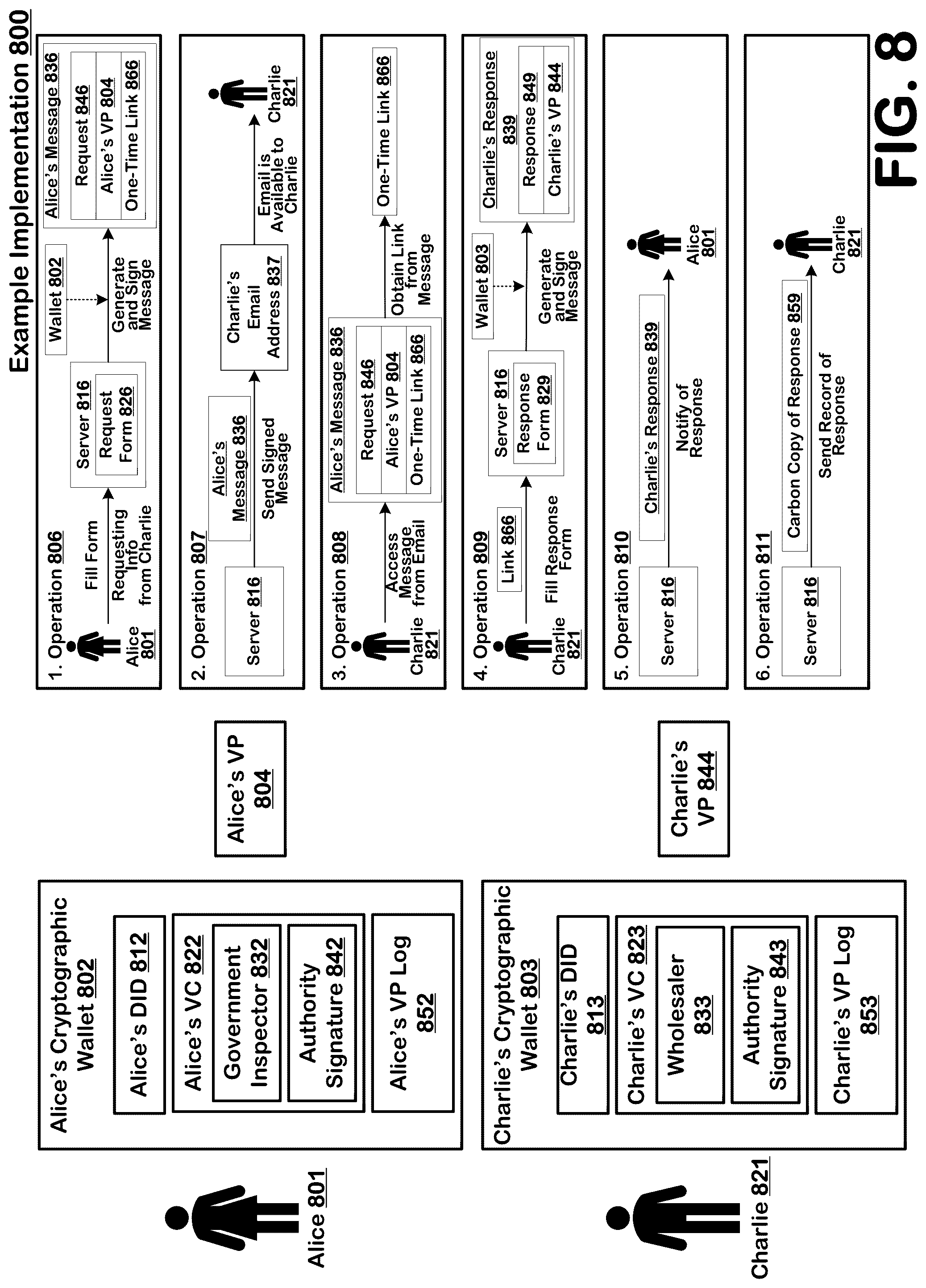 Patent US12105842 Figure 8 – Verifiable credentialling and message content provenance authentication