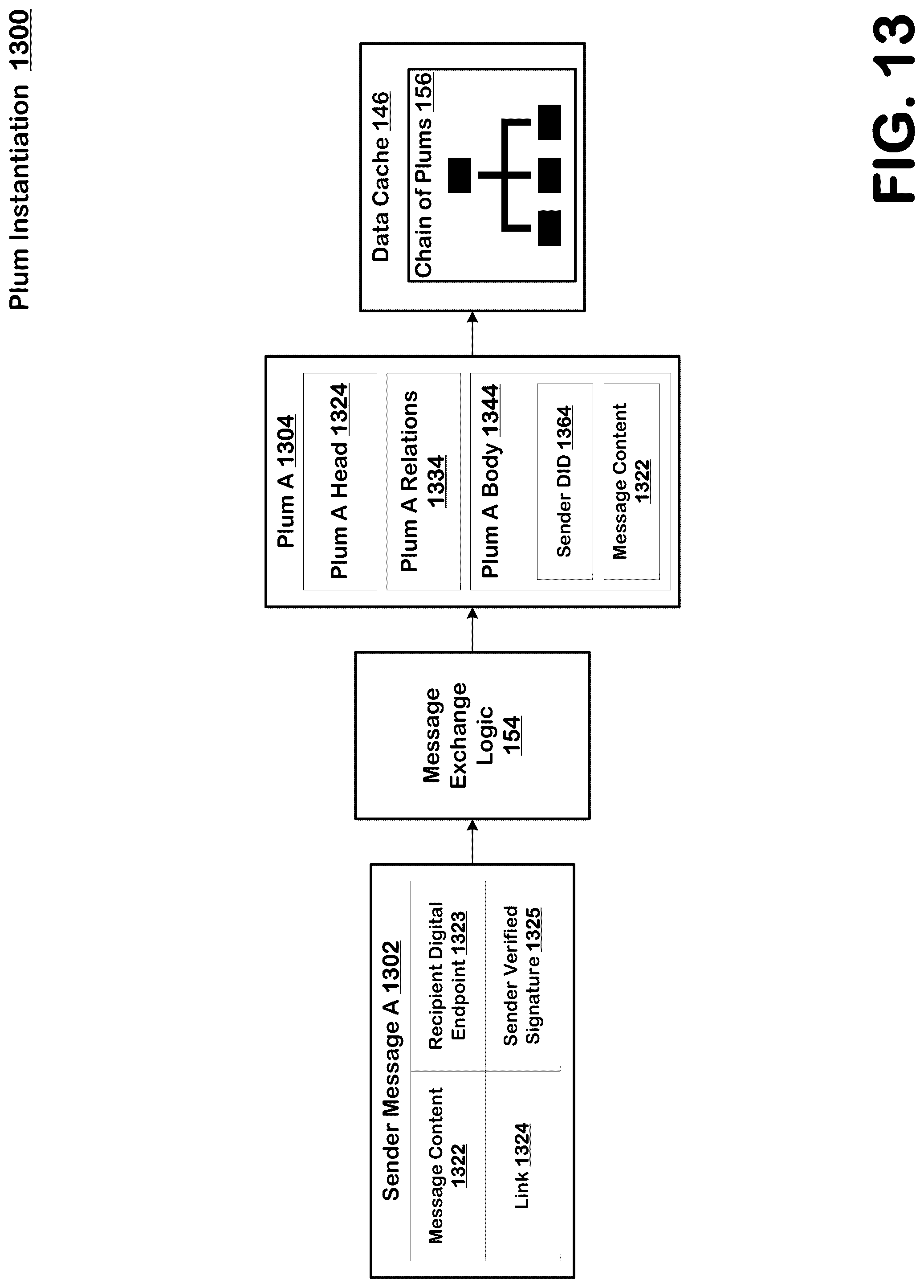 Patent US12105842 Figure 13 – Verifiable credentialling and message content provenance authentication