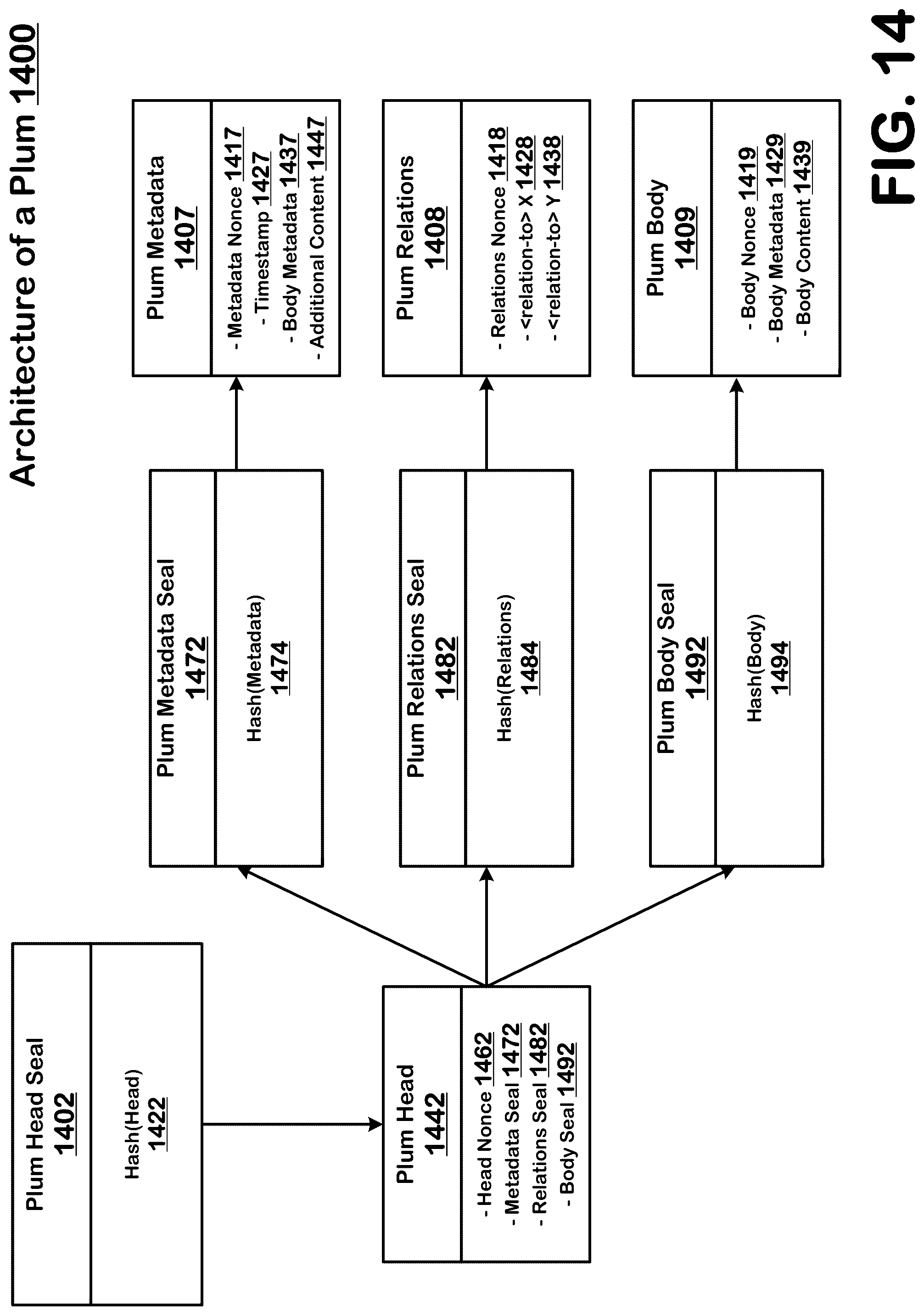 Patent US12105842 Figure 14 – Verifiable credentialling and message content provenance authentication