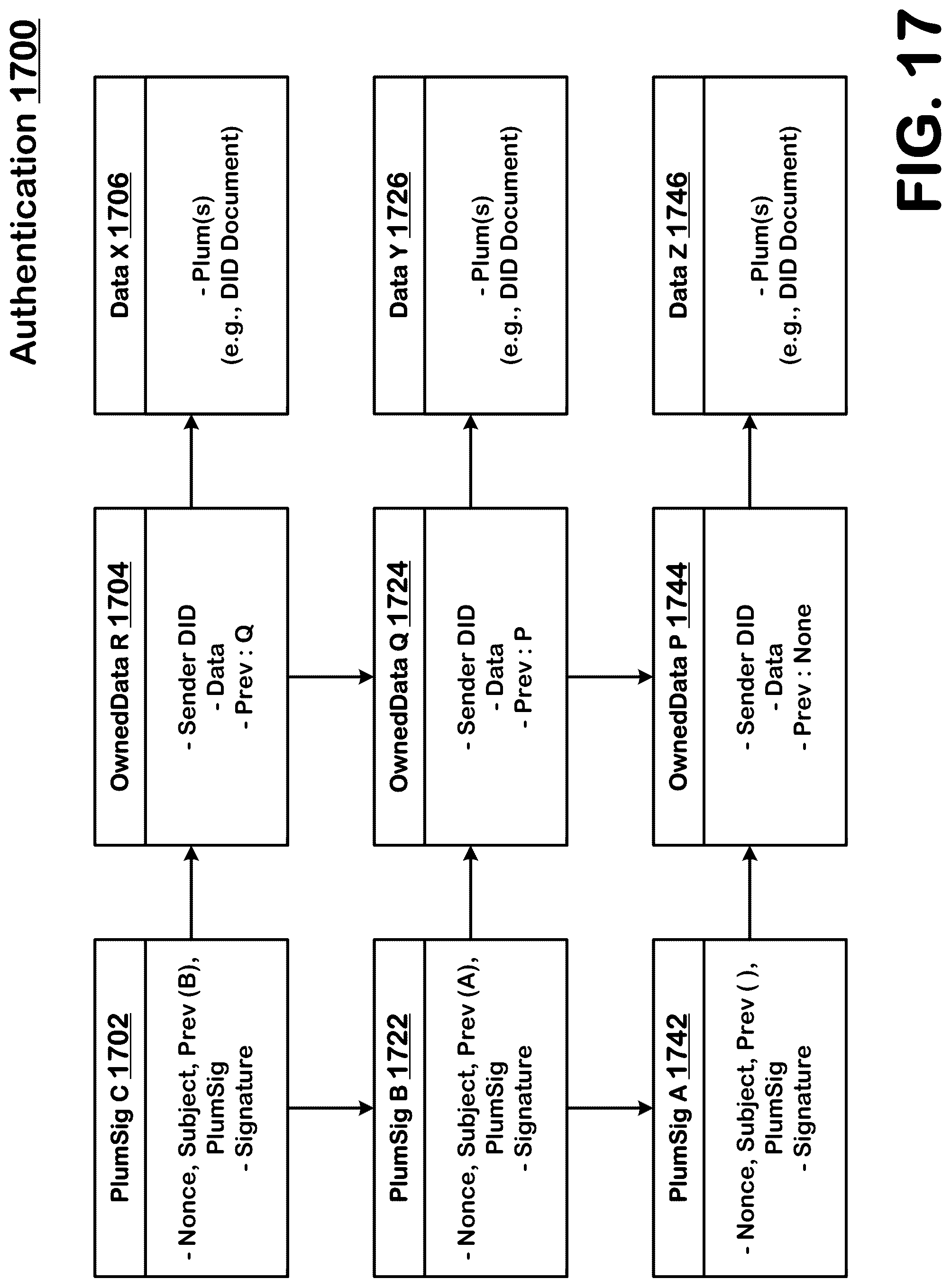 Patent US12105842 Figure 17 – Verifiable credentialling and message content provenance authentication