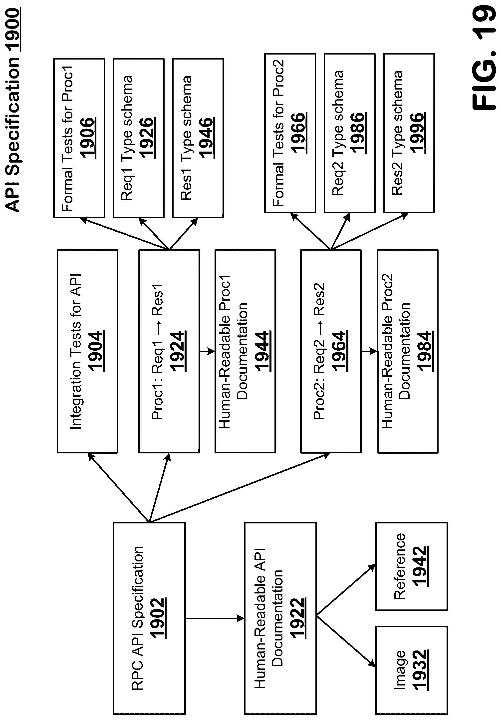 Patent US12105842 Figure 19 – Verifiable credentialling and message content provenance authentication