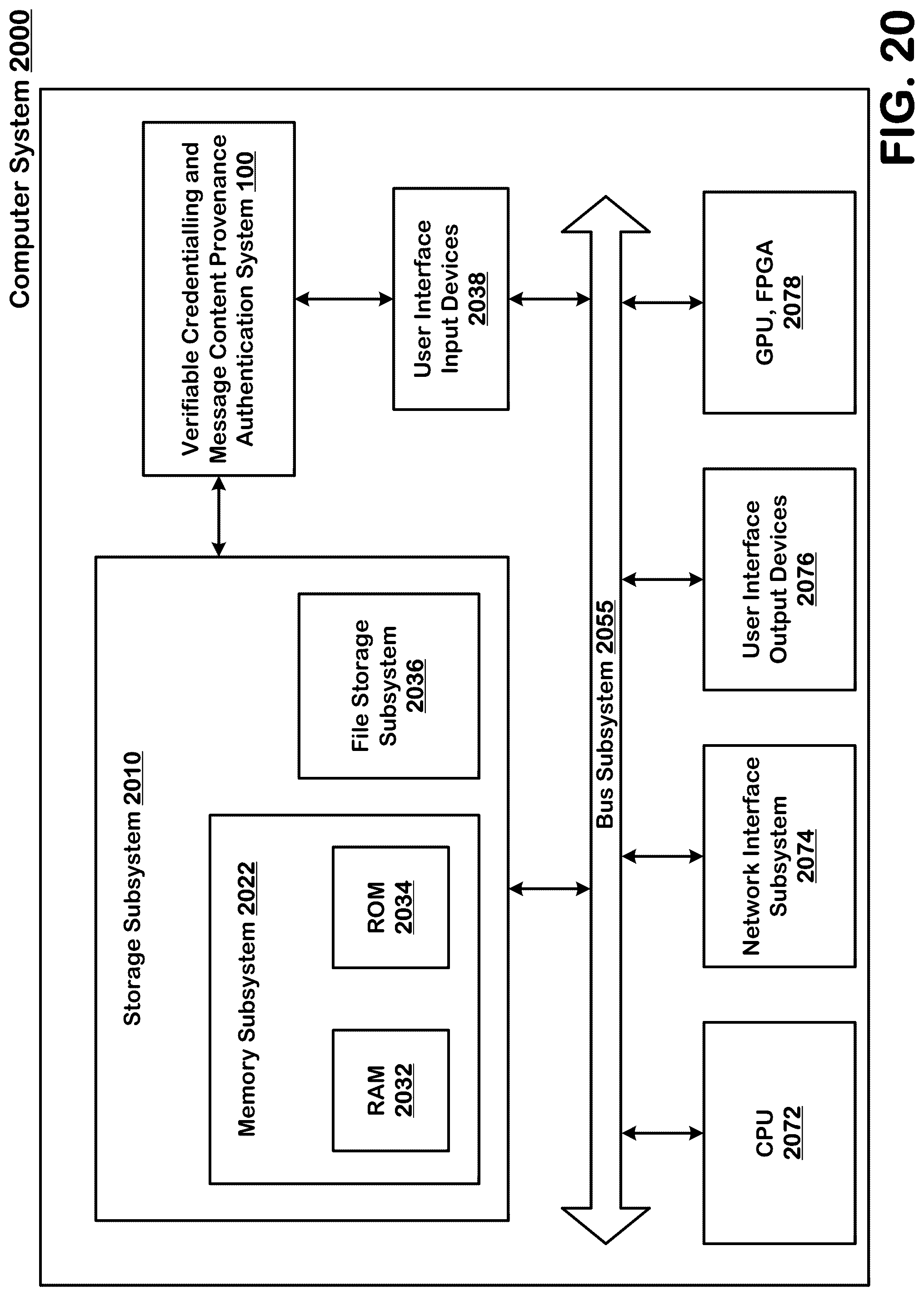 Patent US12105842 Figure 20 – Verifiable credentialling and message content provenance authentication