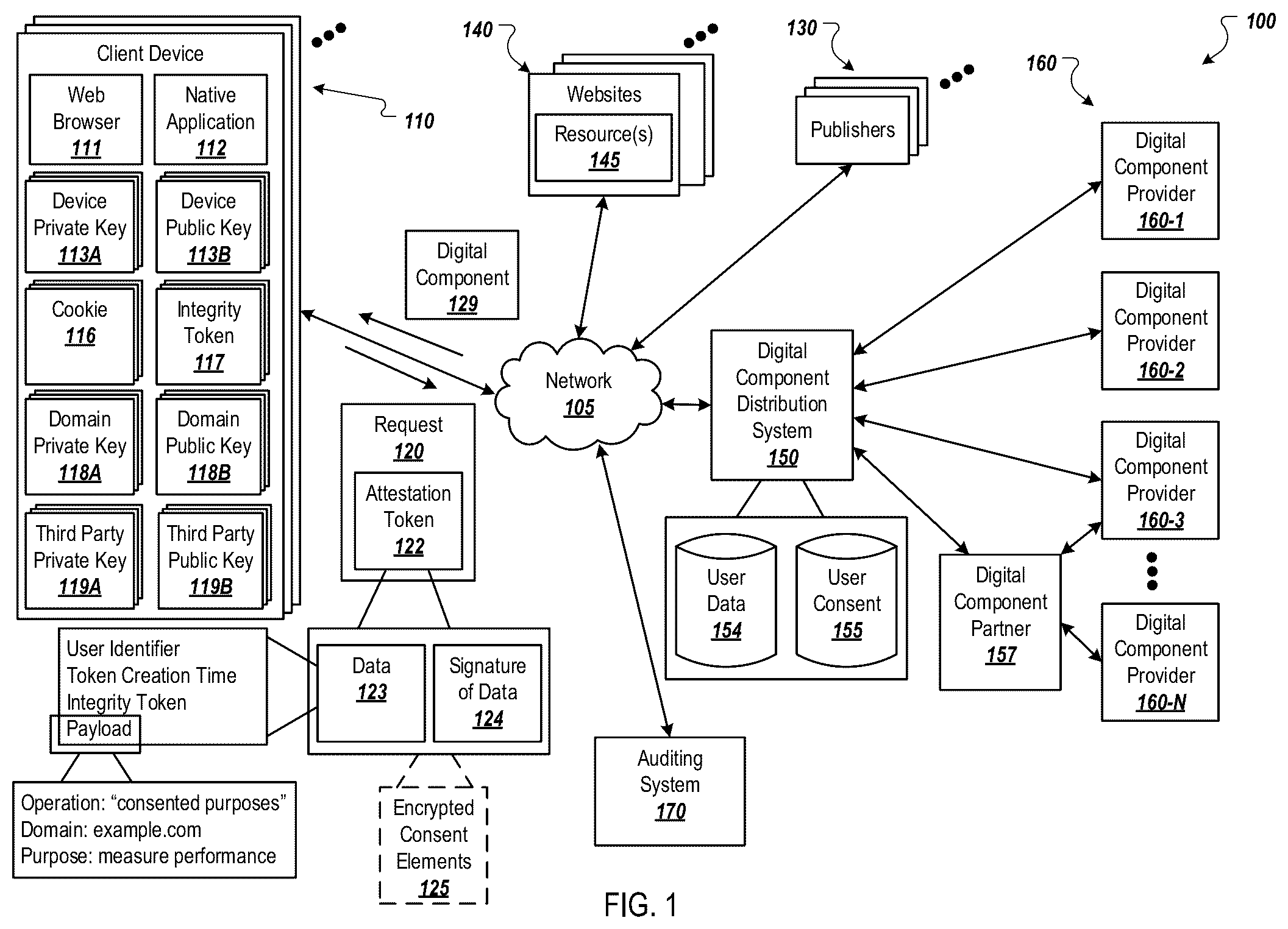 Patent US12105843 Figure 1 – Verifiable consent for privacy protection