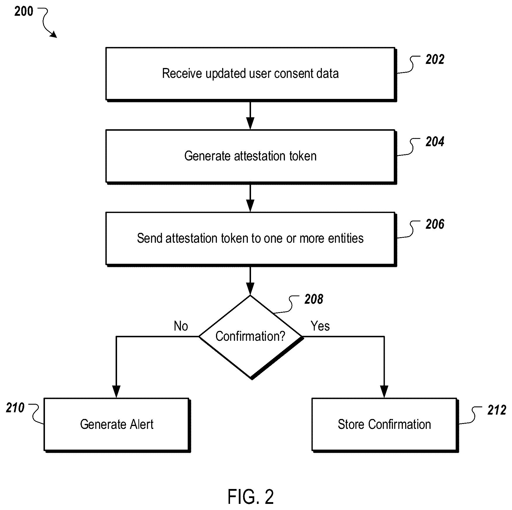 Patent US12105843 Figure 2 – Verifiable consent for privacy protection