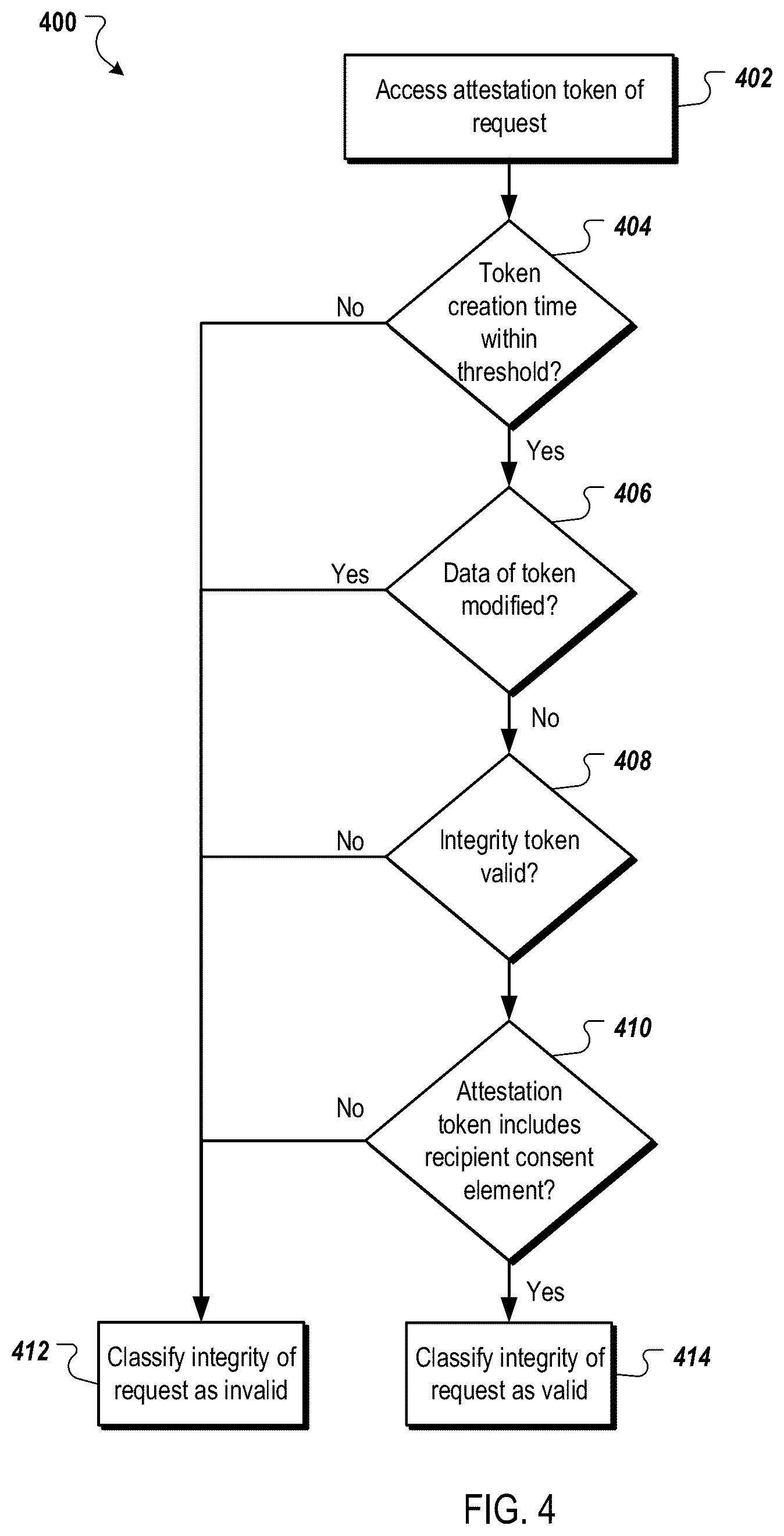 Patent US12105843 Figure 4 – Verifiable consent for privacy protection