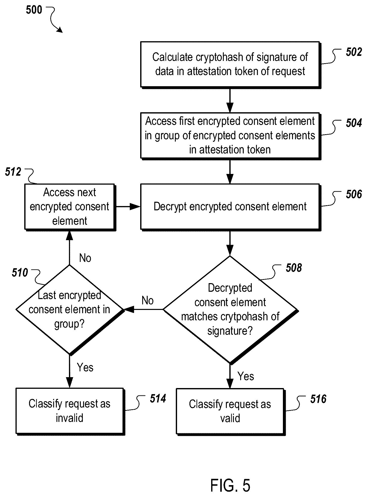 Patent US12105843 Figure 5 – Verifiable consent for privacy protection