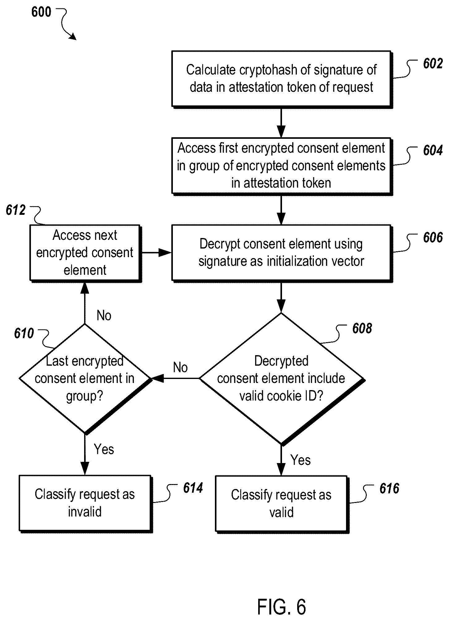 Patent US12105843 Figure 6 – Verifiable consent for privacy protection