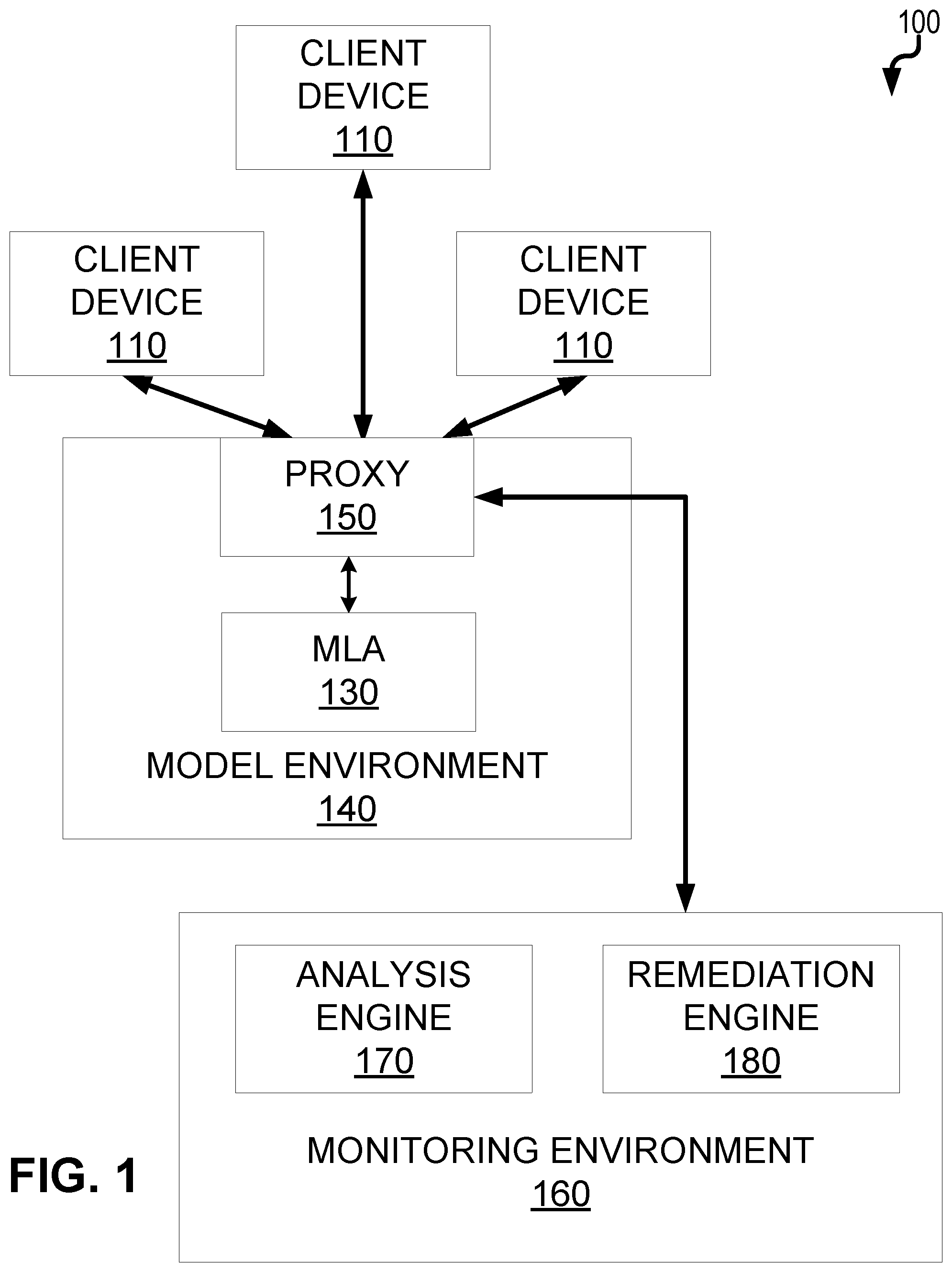 Patent US12105844 Figure 1 – Selective redaction of personally identifiable information in generative artificial intelligence model outputs