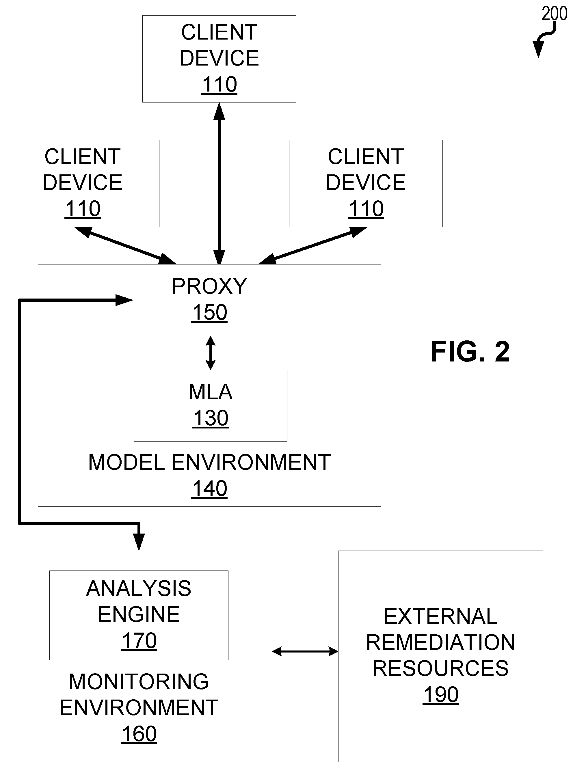 Patent US12105844 Figure 2 – Selective redaction of personally identifiable information in generative artificial intelligence model outputs