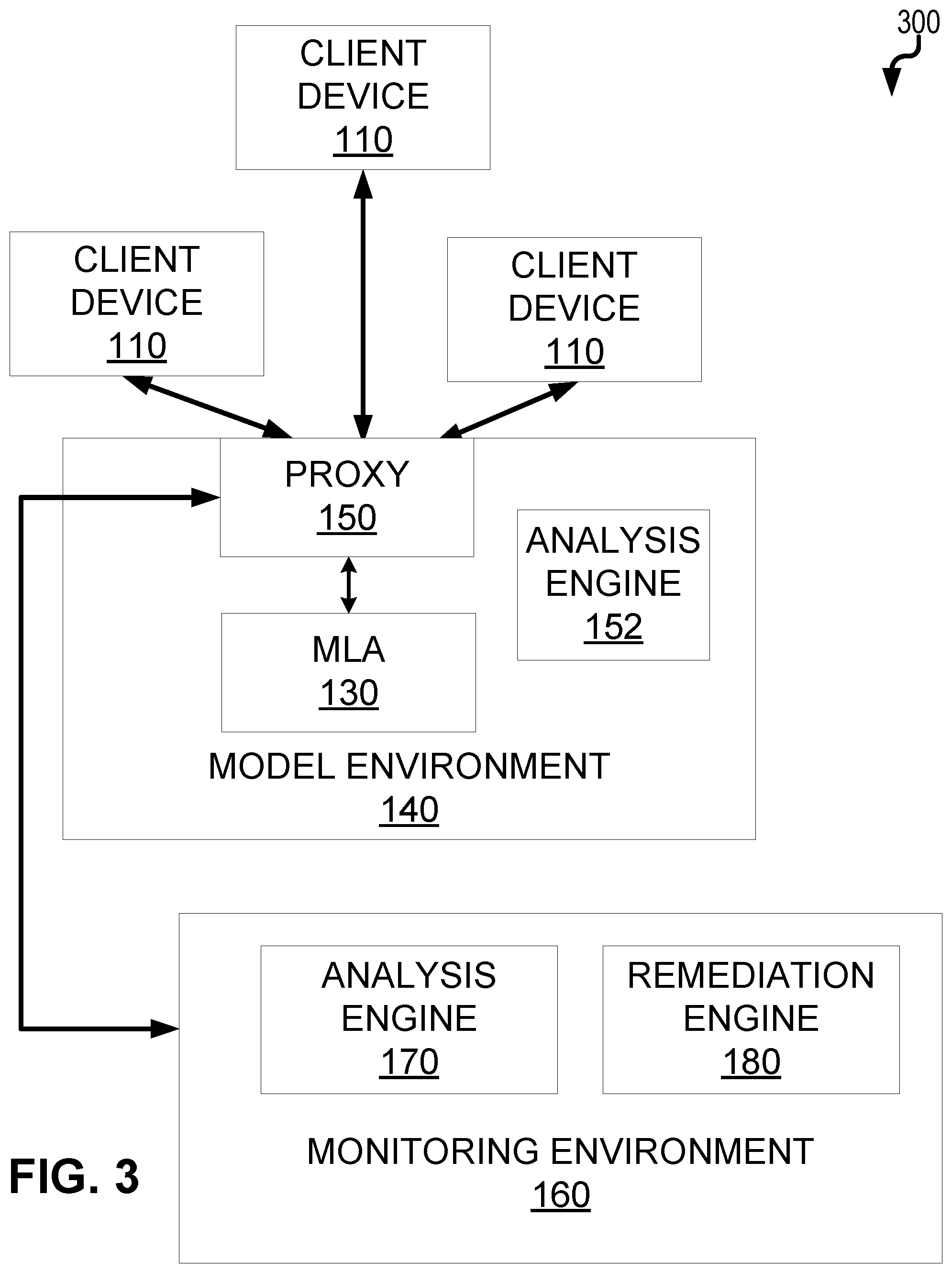 Patent US12105844 Figure 3 – Selective redaction of personally identifiable information in generative artificial intelligence model outputs
