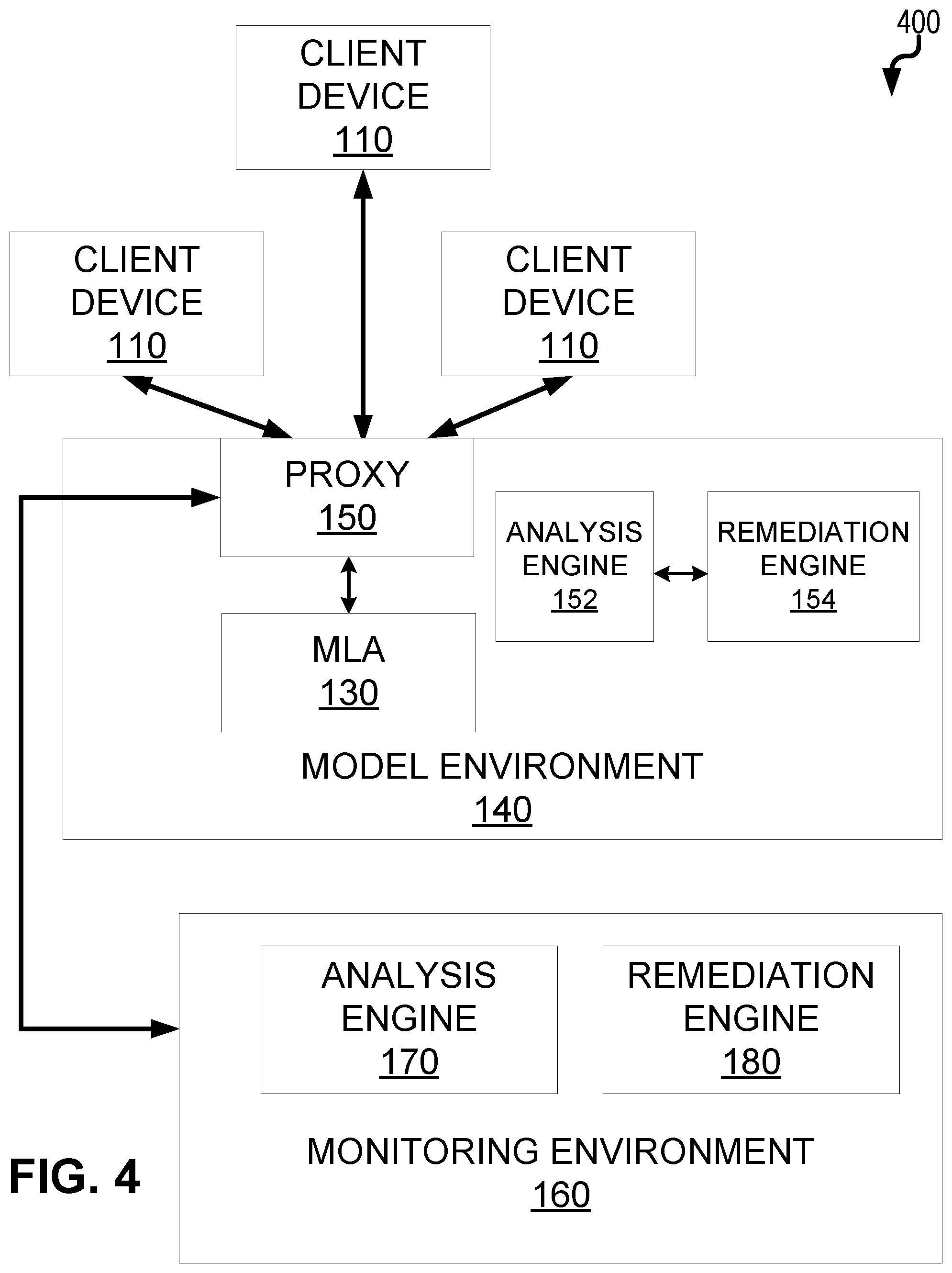 Patent US12105844 Figure 4 – Selective redaction of personally identifiable information in generative artificial intelligence model outputs