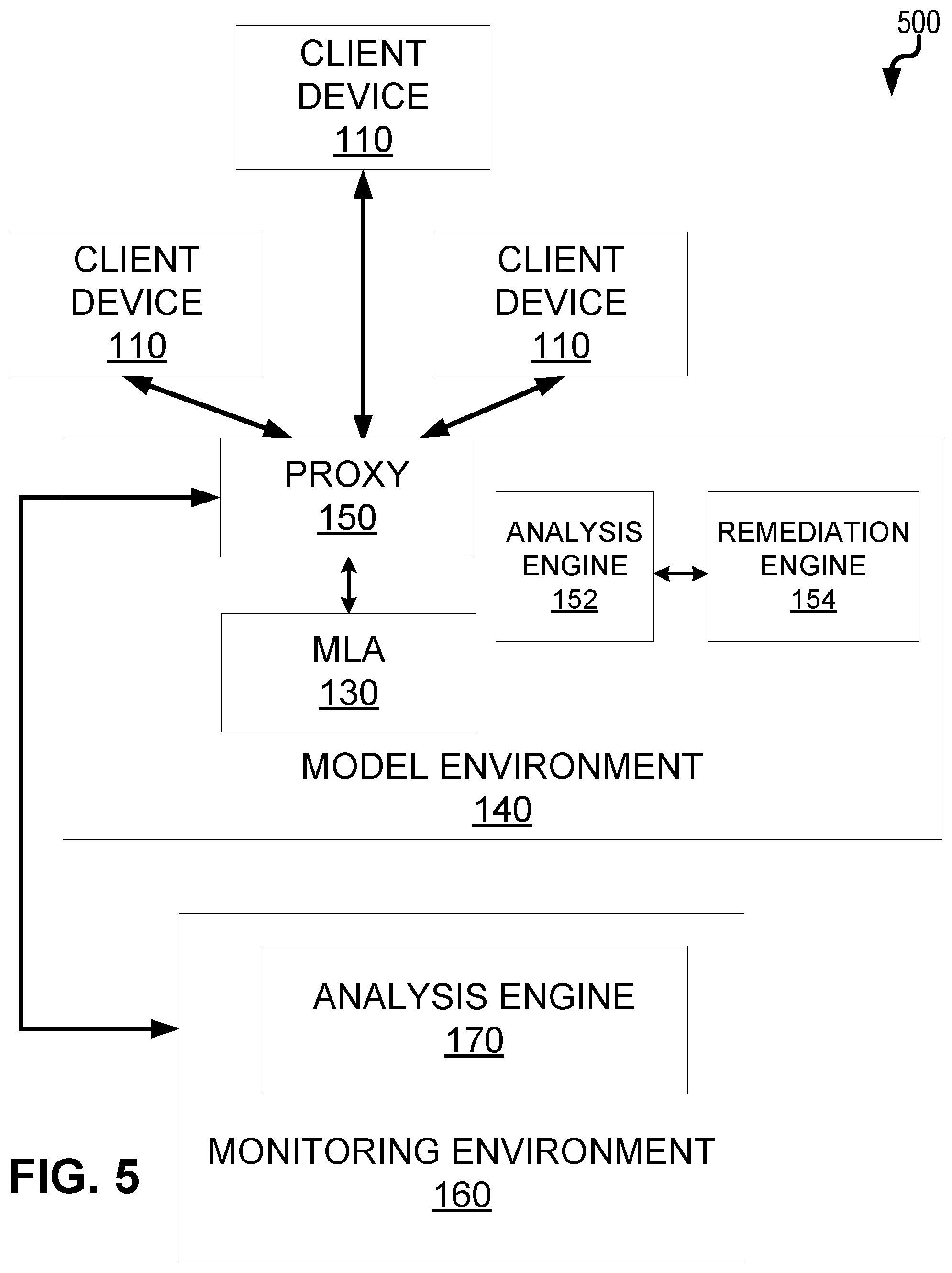 Patent US12105844 Figure 5 – Selective redaction of personally identifiable information in generative artificial intelligence model outputs