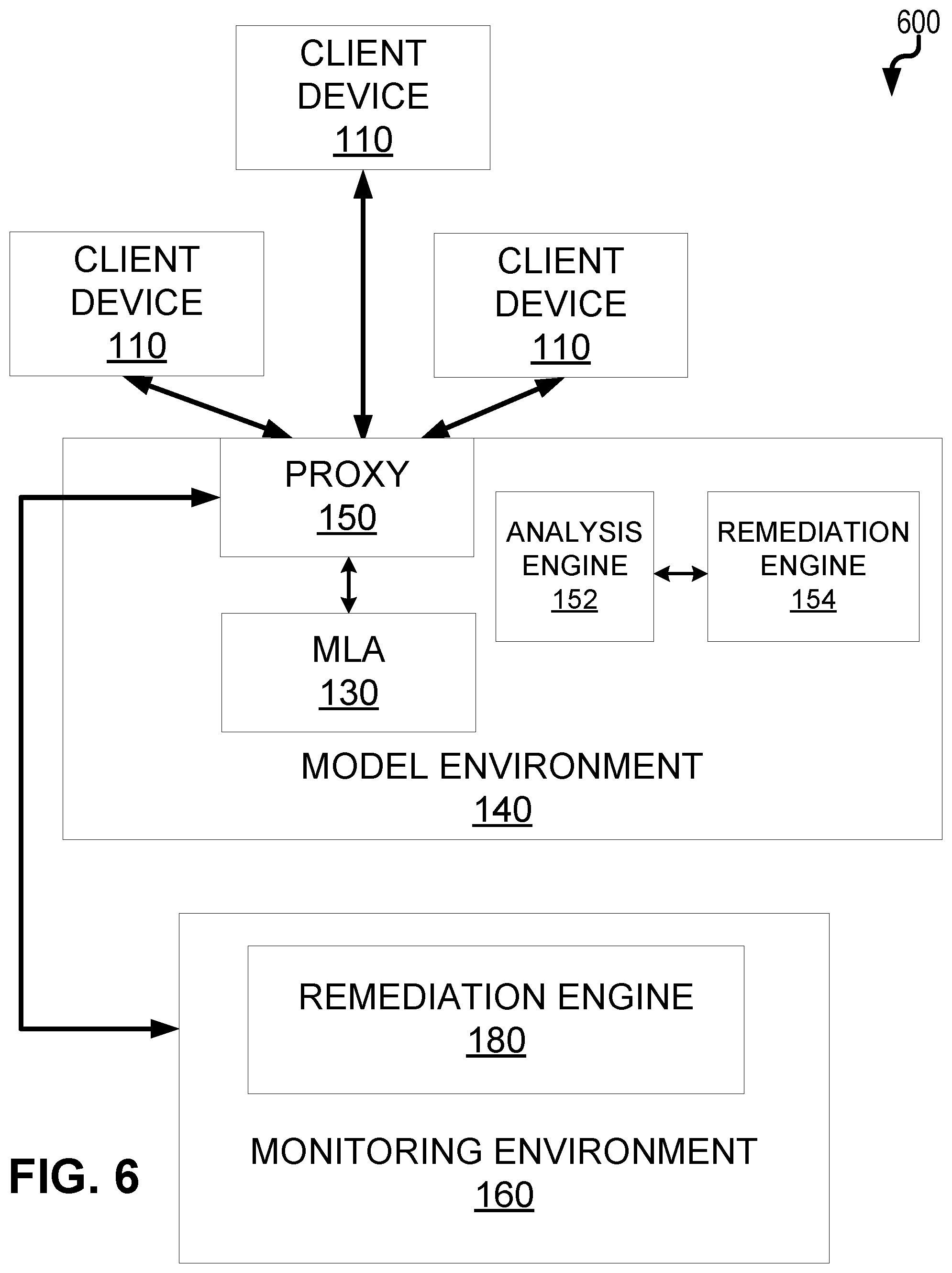 Patent US12105844 Figure 6 – Selective redaction of personally identifiable information in generative artificial intelligence model outputs