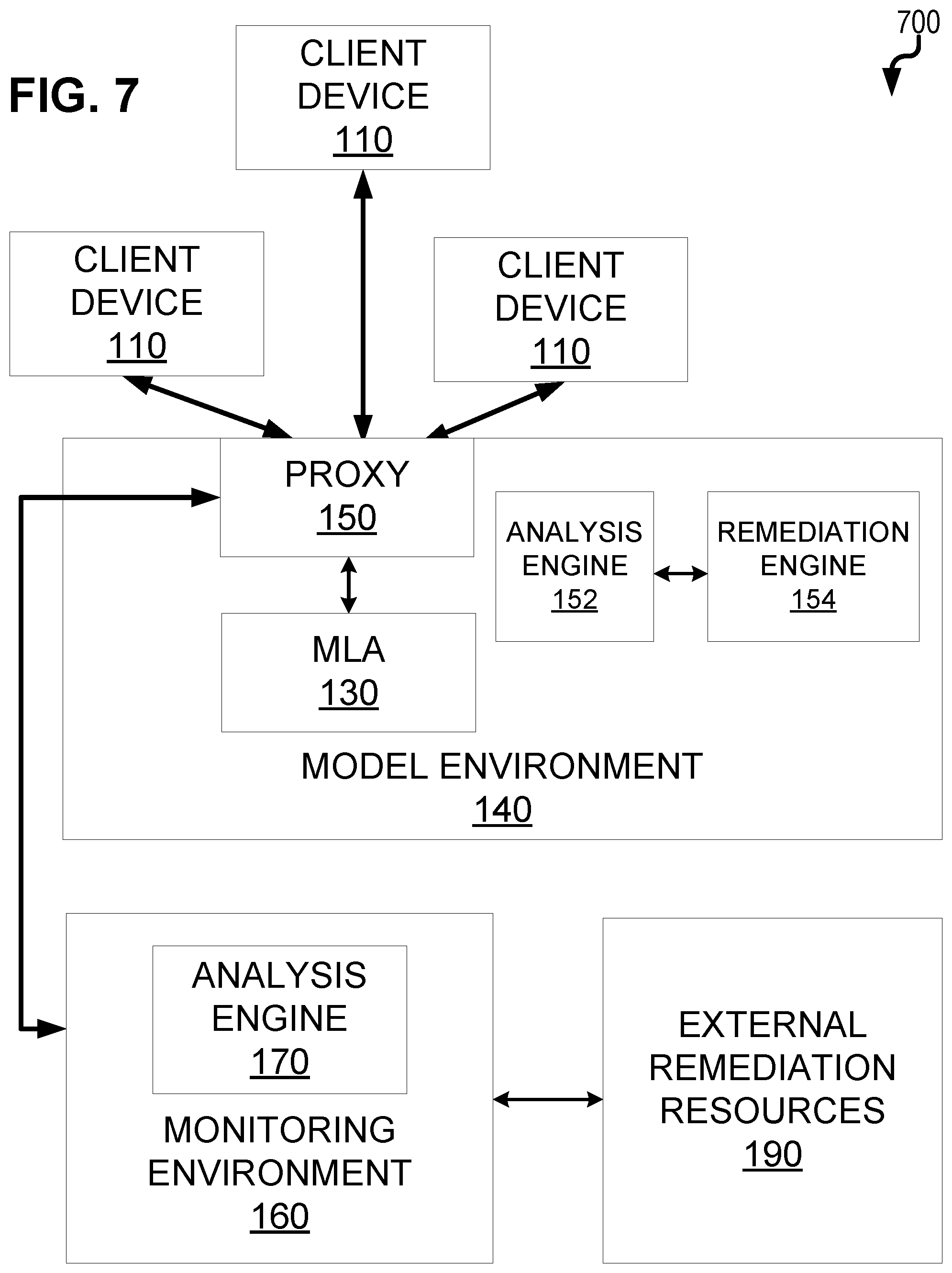 Patent US12105844 Figure 7 – Selective redaction of personally identifiable information in generative artificial intelligence model outputs