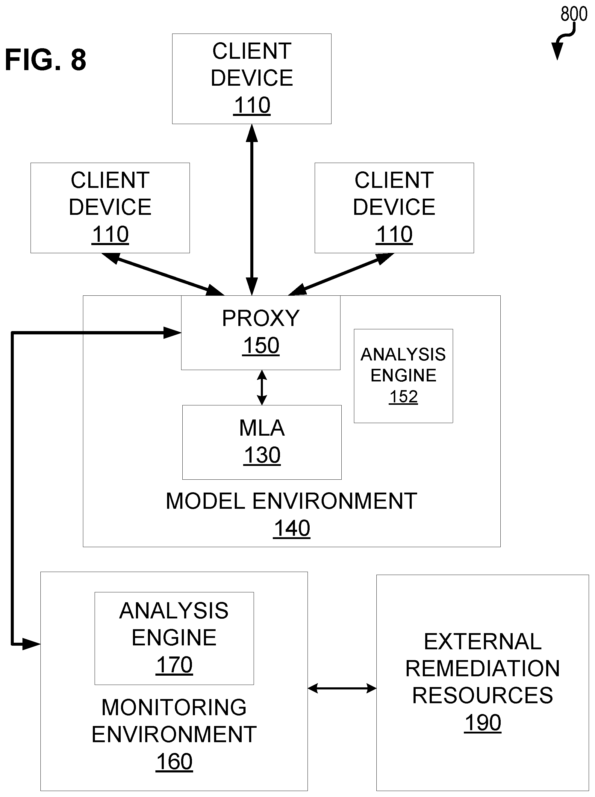 Patent US12105844 Figure 8 – Selective redaction of personally identifiable information in generative artificial intelligence model outputs