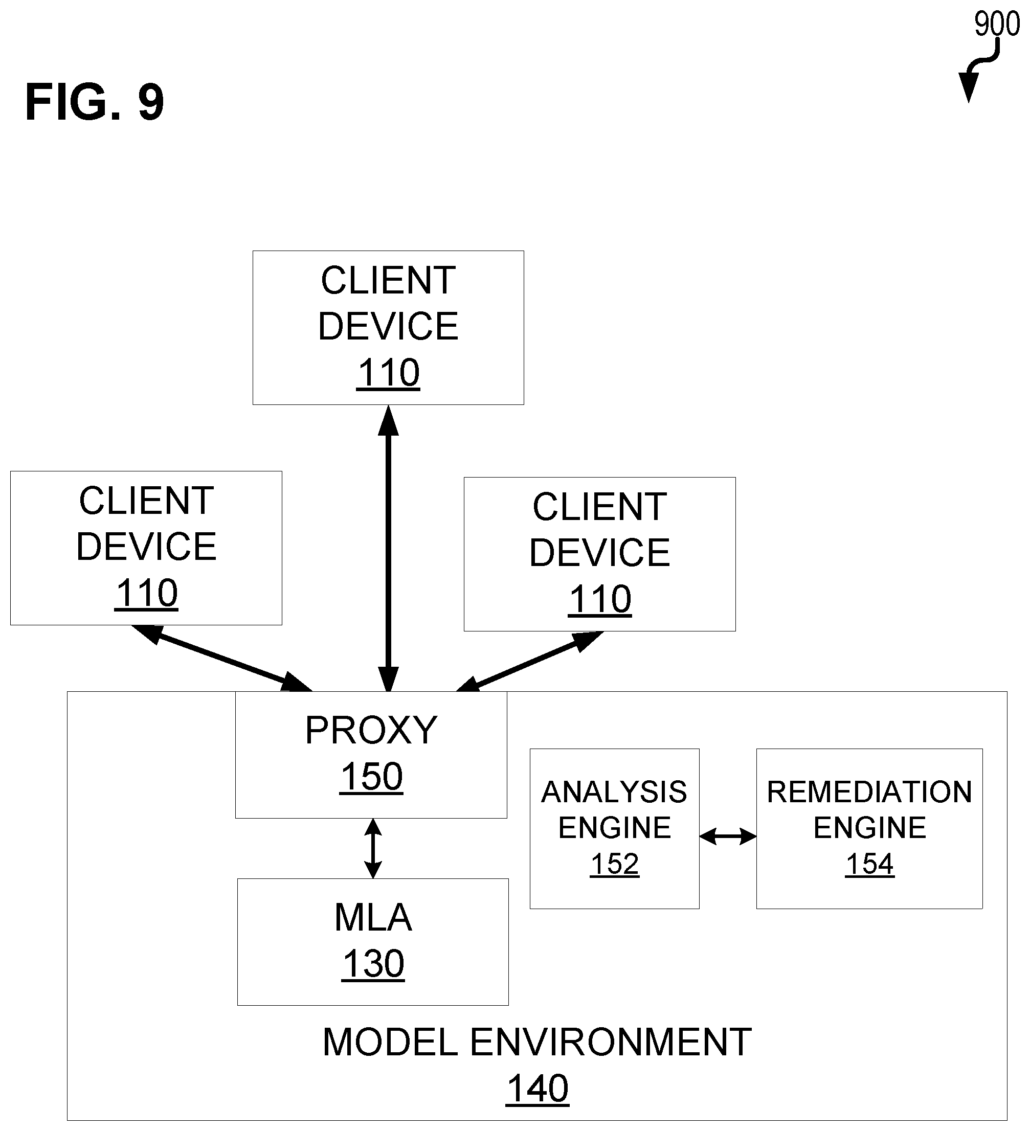 Patent US12105844 Figure 9 – Selective redaction of personally identifiable information in generative artificial intelligence model outputs