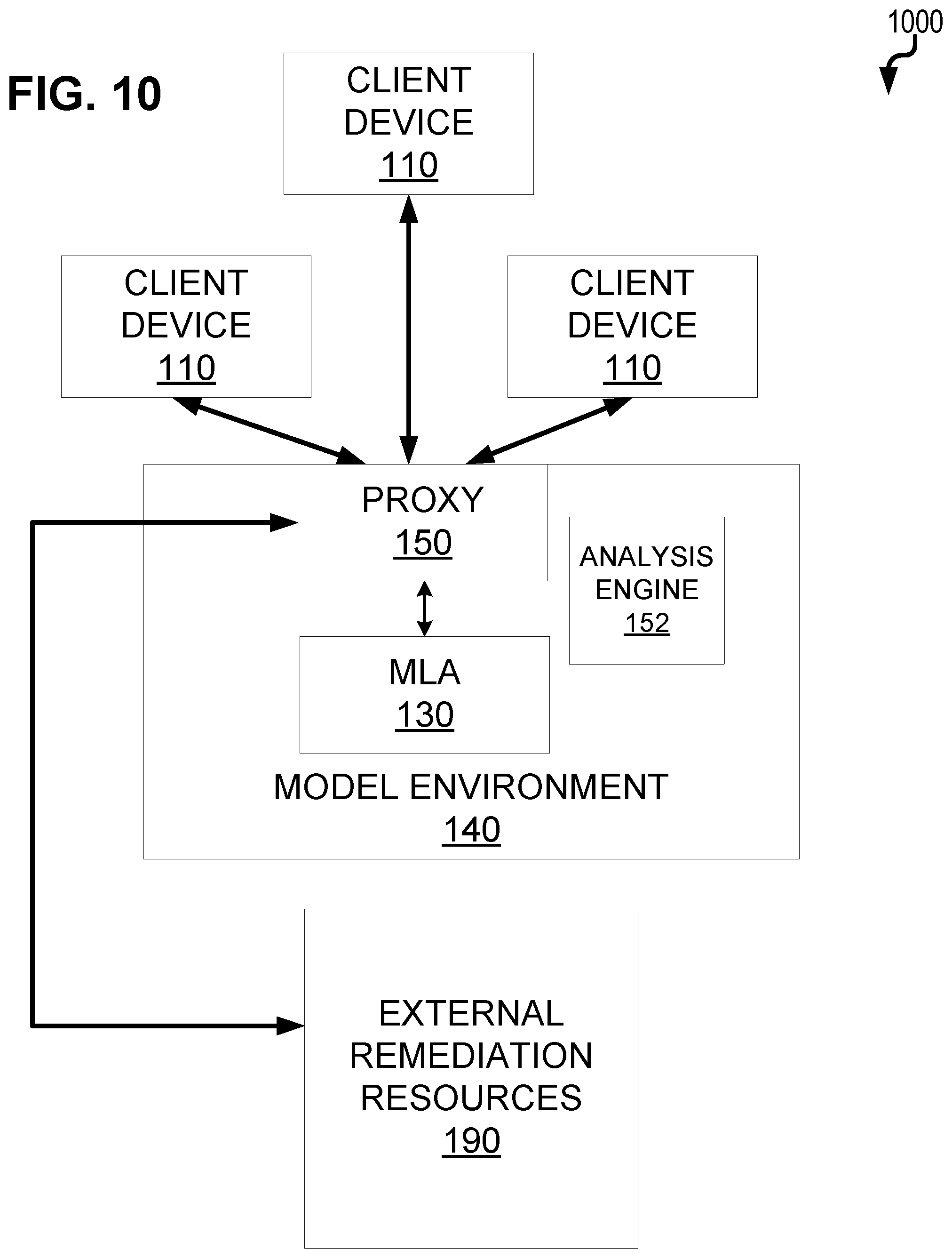 Patent US12105844 Figure 10 – Selective redaction of personally identifiable information in generative artificial intelligence model outputs