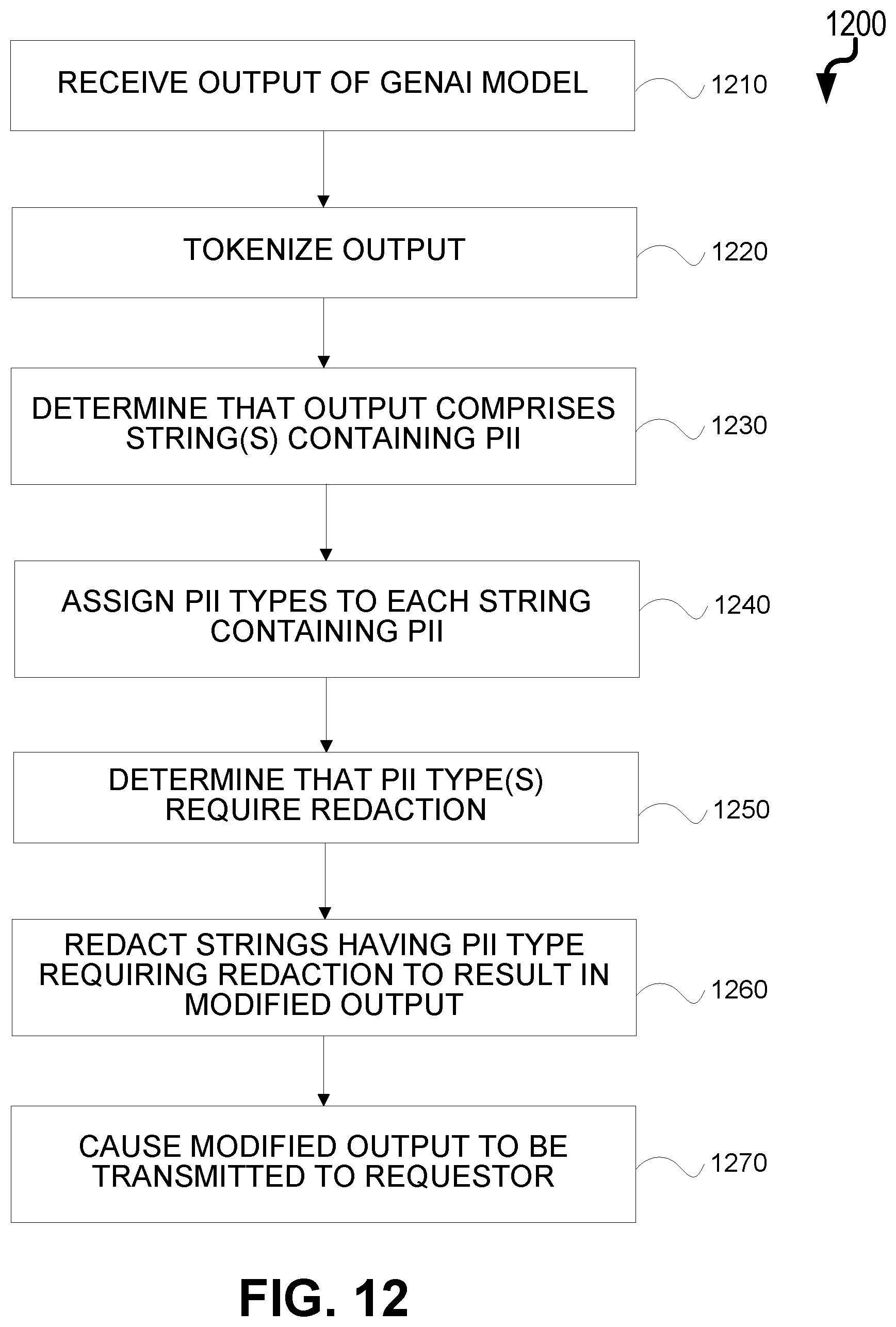 Patent US12105844 Figure 12 – Selective redaction of personally identifiable information in generative artificial intelligence model outputs