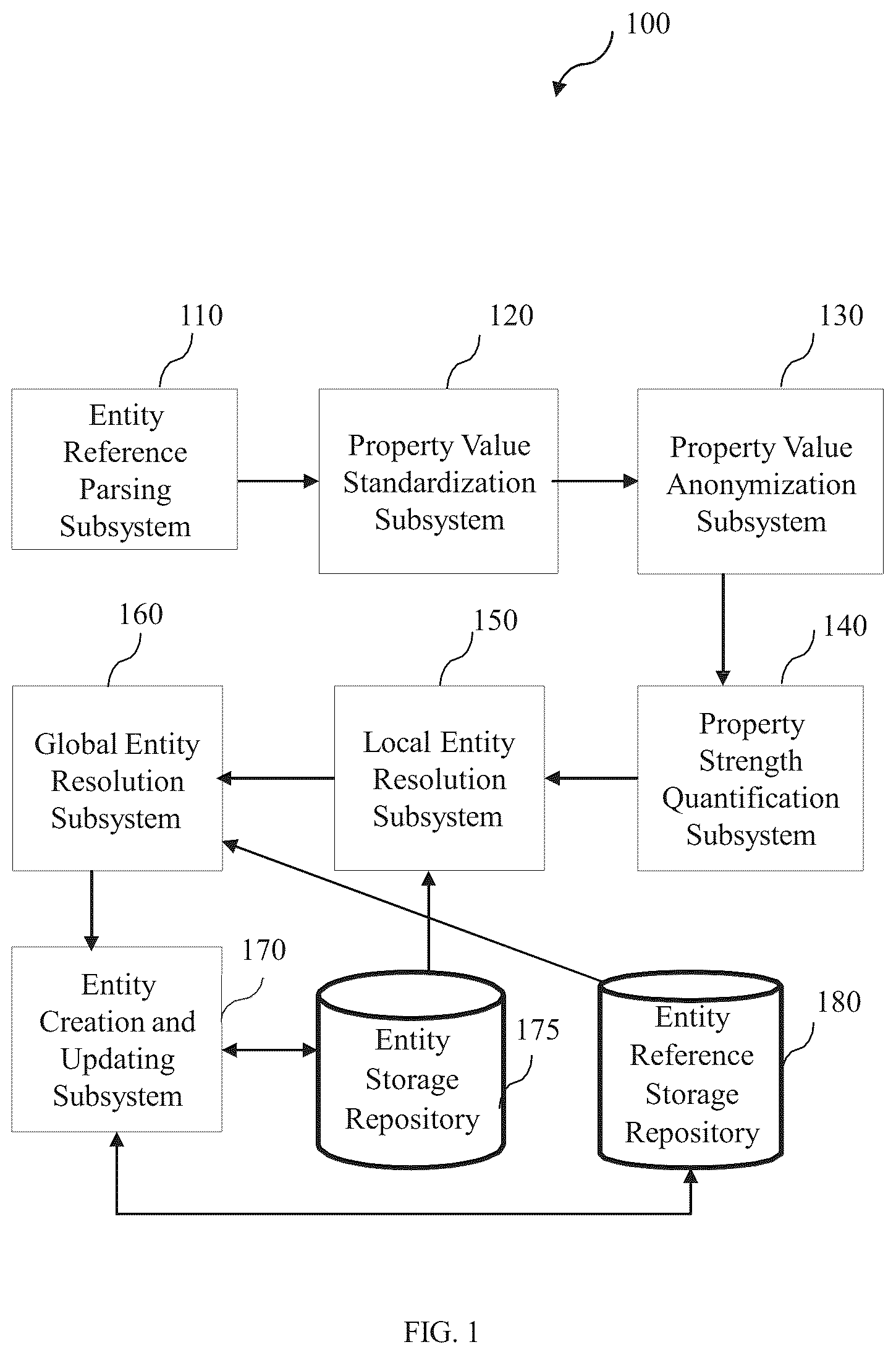 Patent US12105845 — System and method for entity resolution of a data element — Figure 1