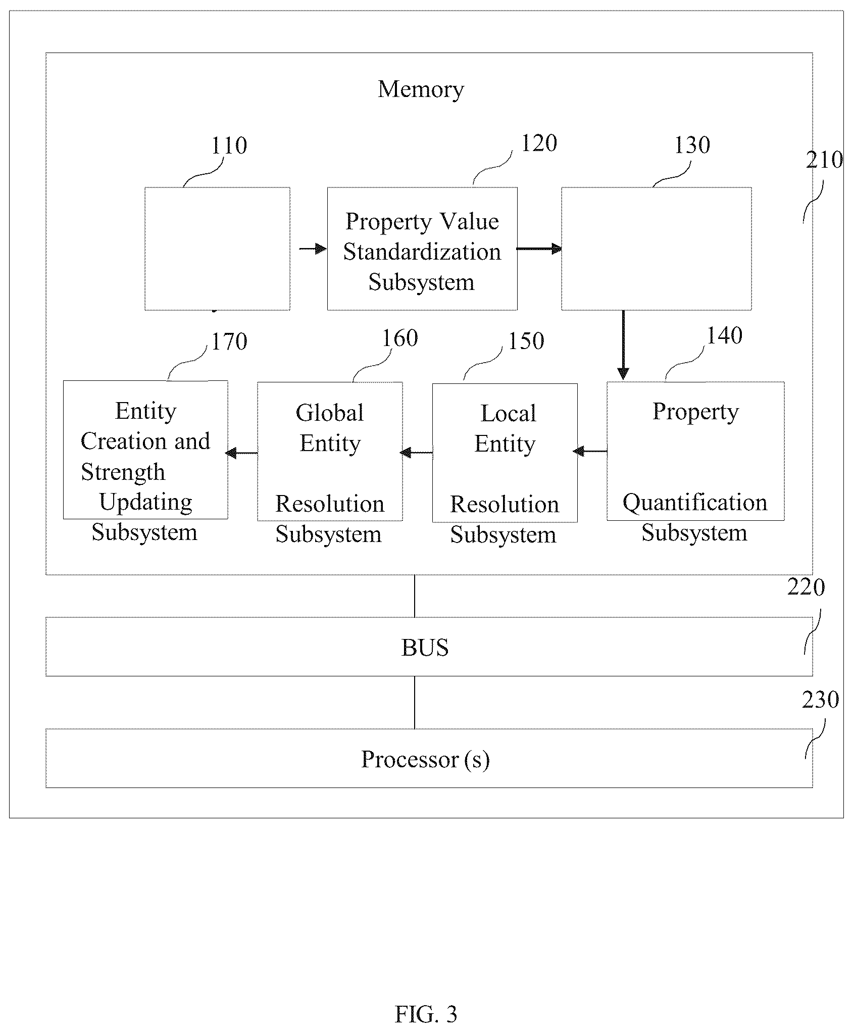 Patent US12105845 Figure 3 – System and method for entity resolution of a data element