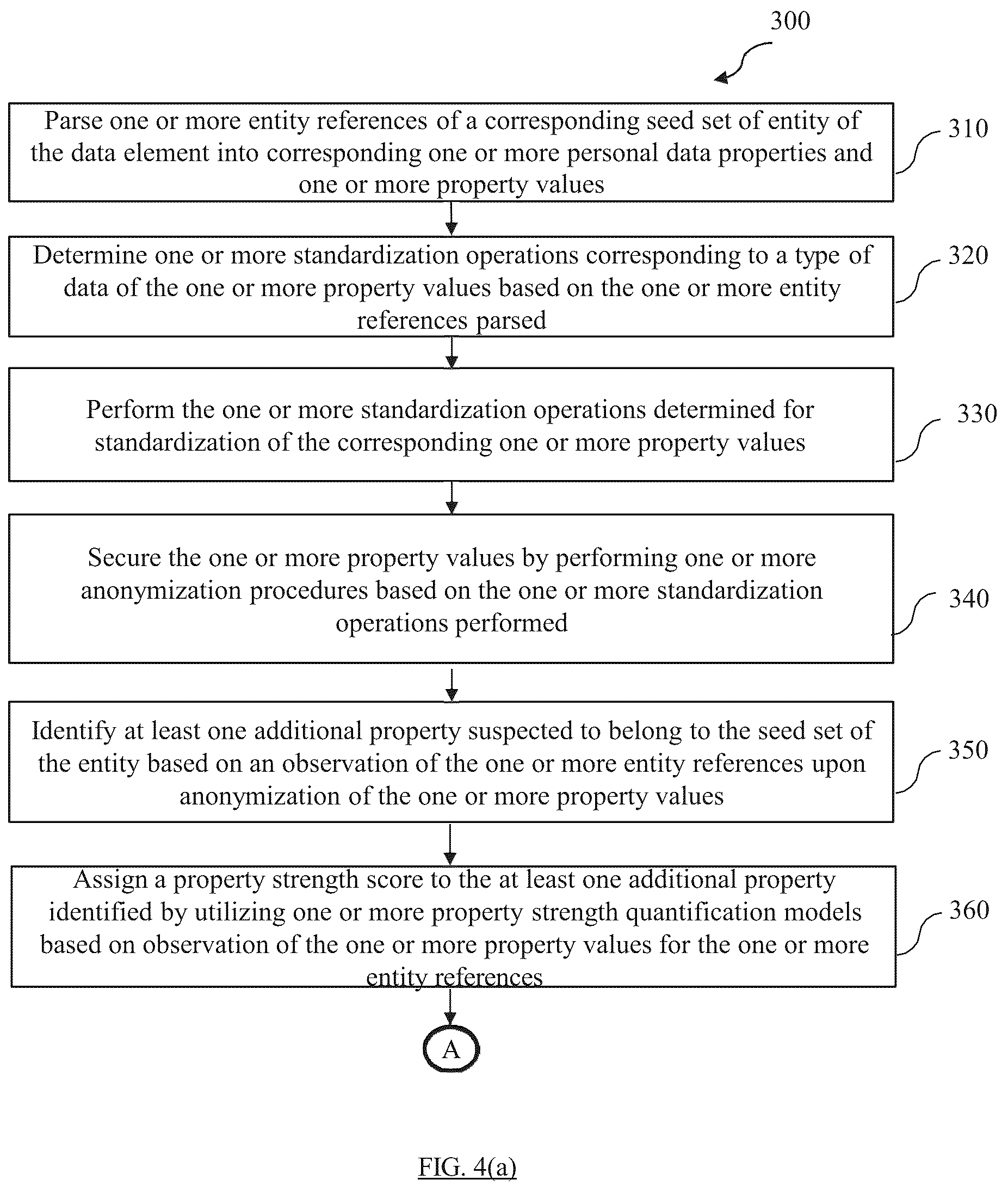 Patent US12105845 Figure 4 – System and method for entity resolution of a data element