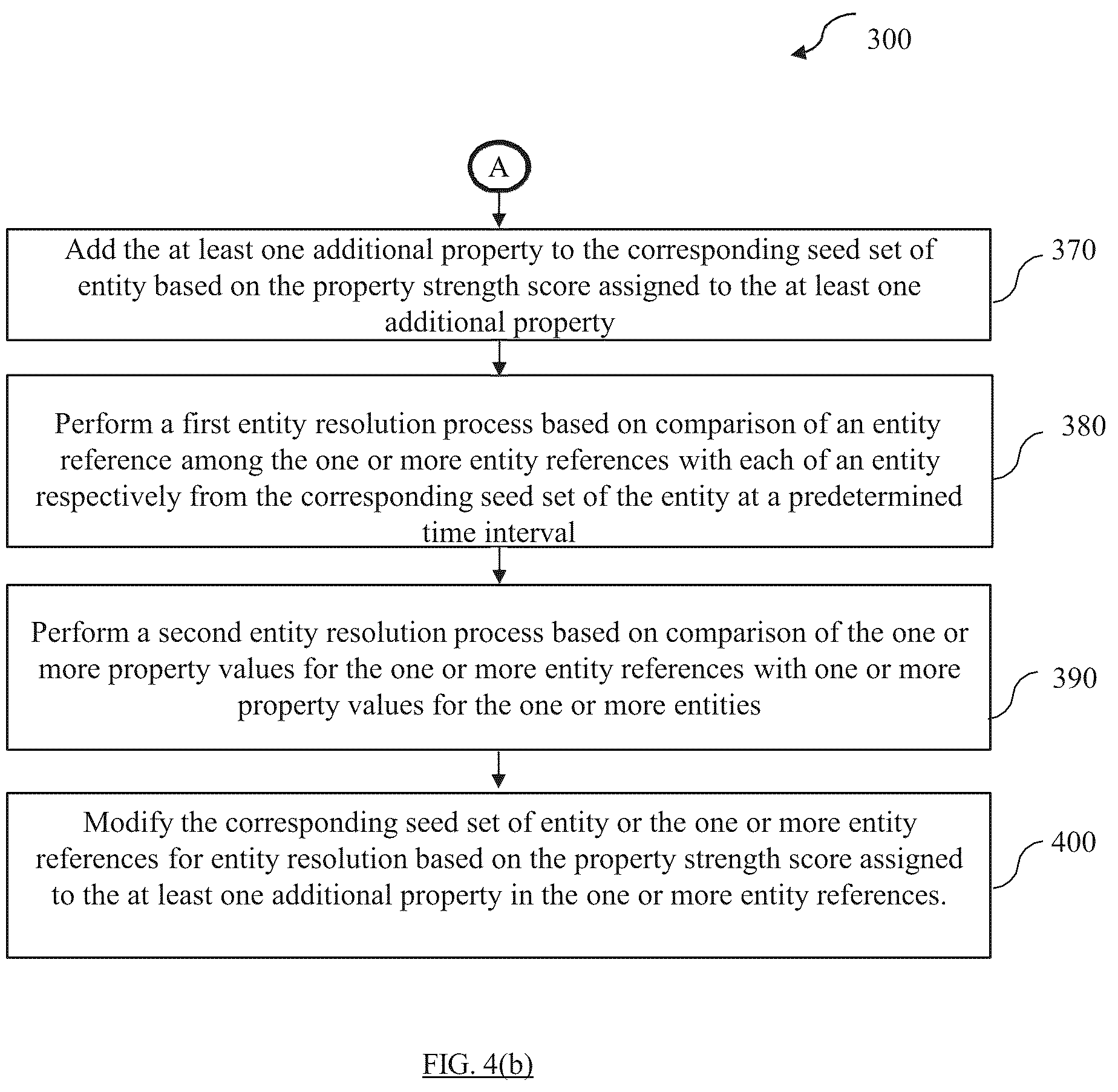 Patent US12105845 Figure 5 – System and method for entity resolution of a data element