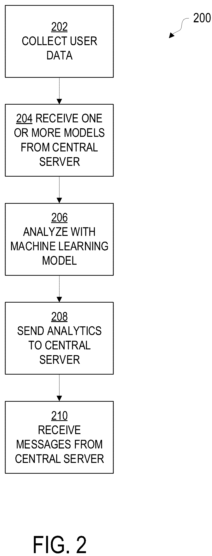 Patent US12105846 Figure 2 – Privacy supporting messaging systems and methods