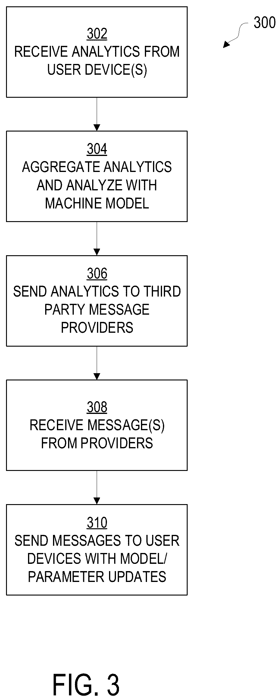Patent US12105846 Figure 3 – Privacy supporting messaging systems and methods