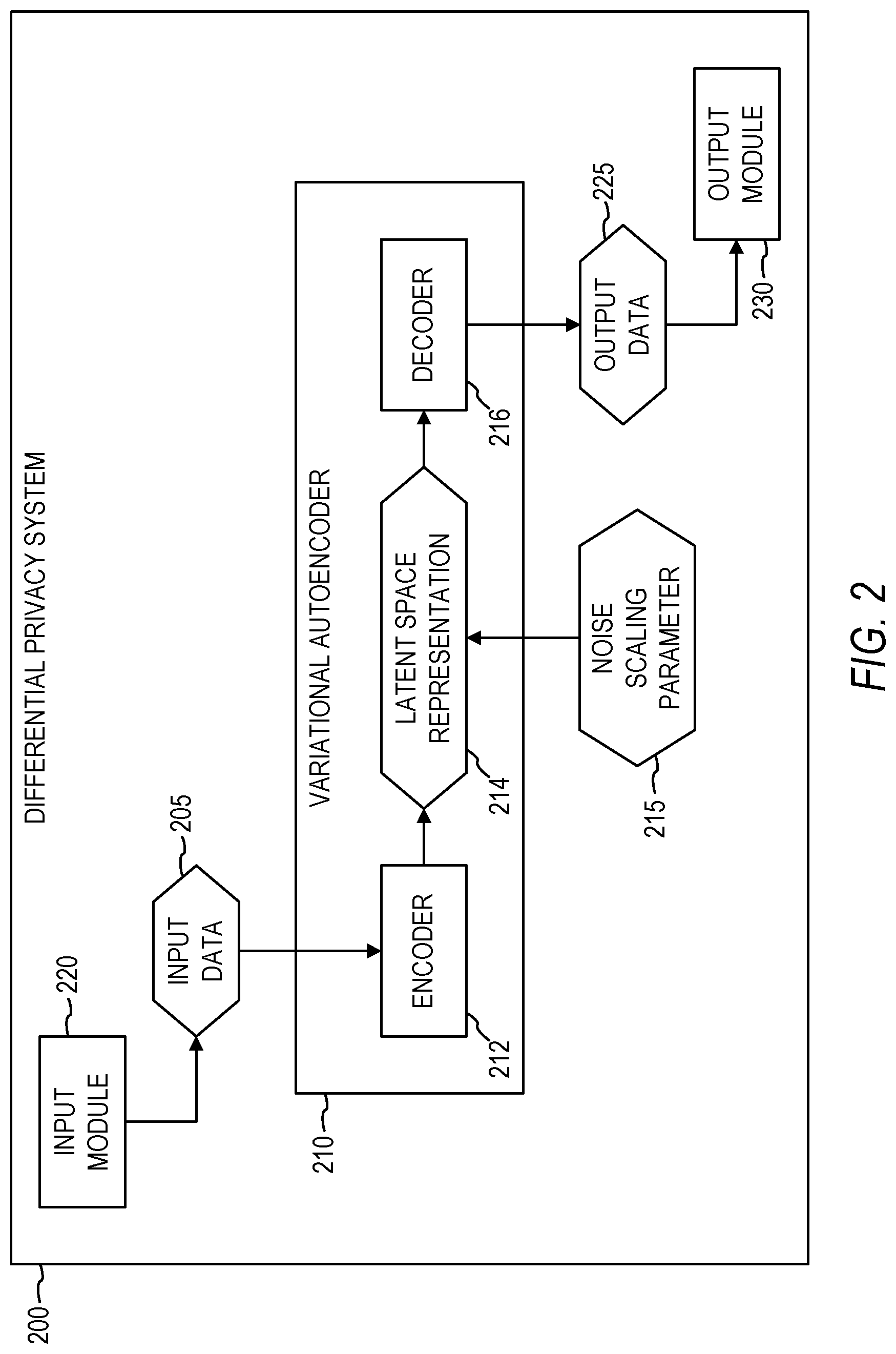 Patent US12105847 Figure 2 – Differentially private variational autoencoders for data obfuscation