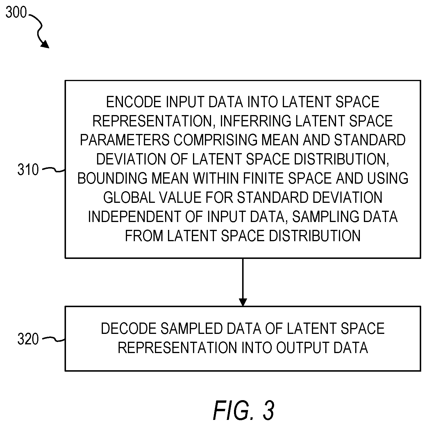 Patent US12105847 Figure 3 – Differentially private variational autoencoders for data obfuscation
