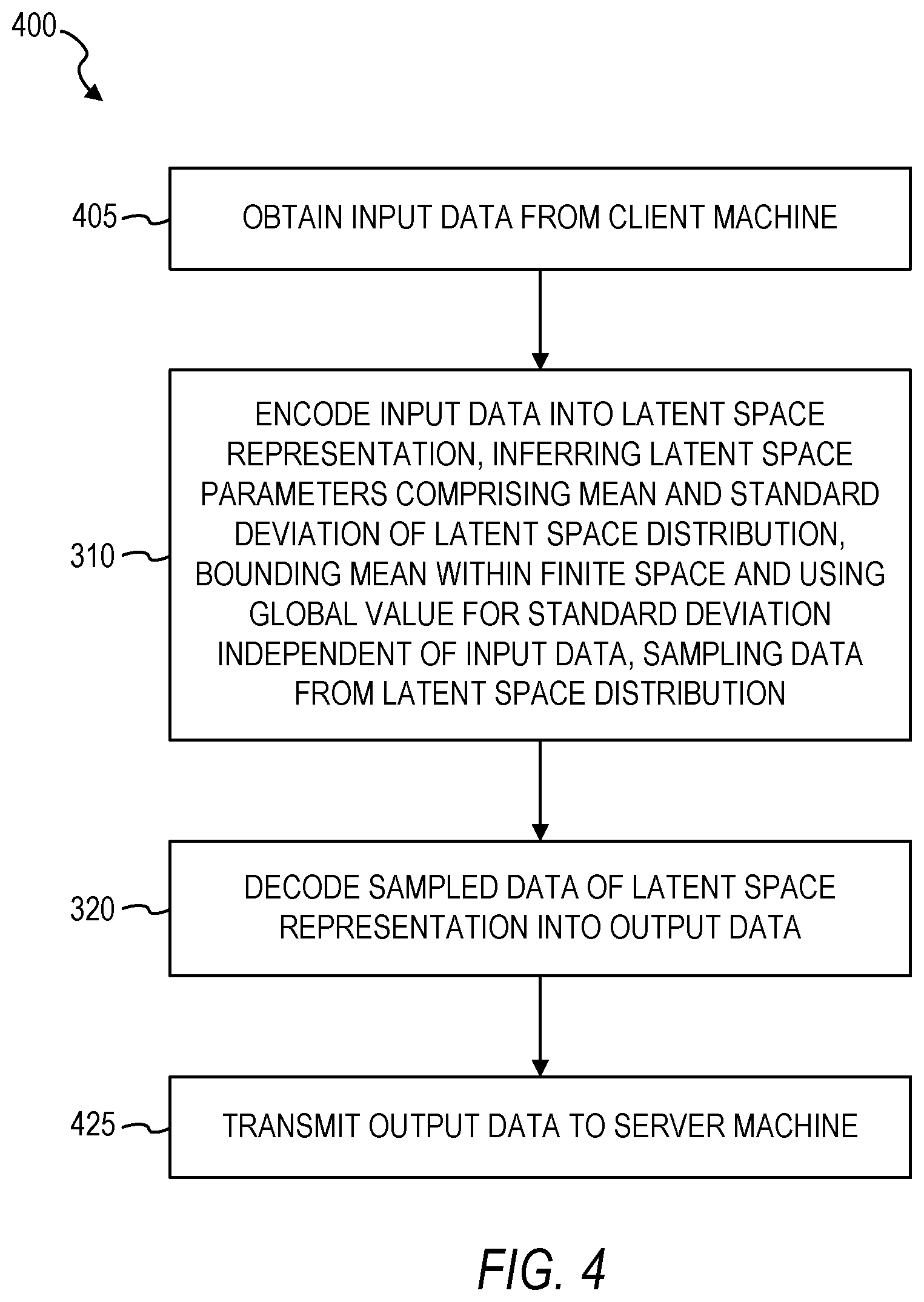 Patent US12105847 Figure 4 – Differentially private variational autoencoders for data obfuscation