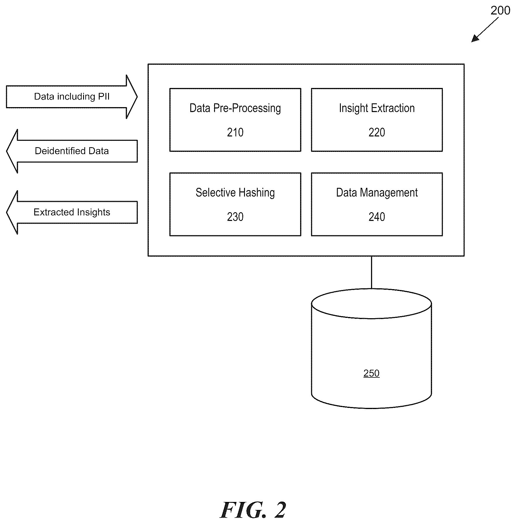 Patent US12105848 Figure 2 – User data deidentification system