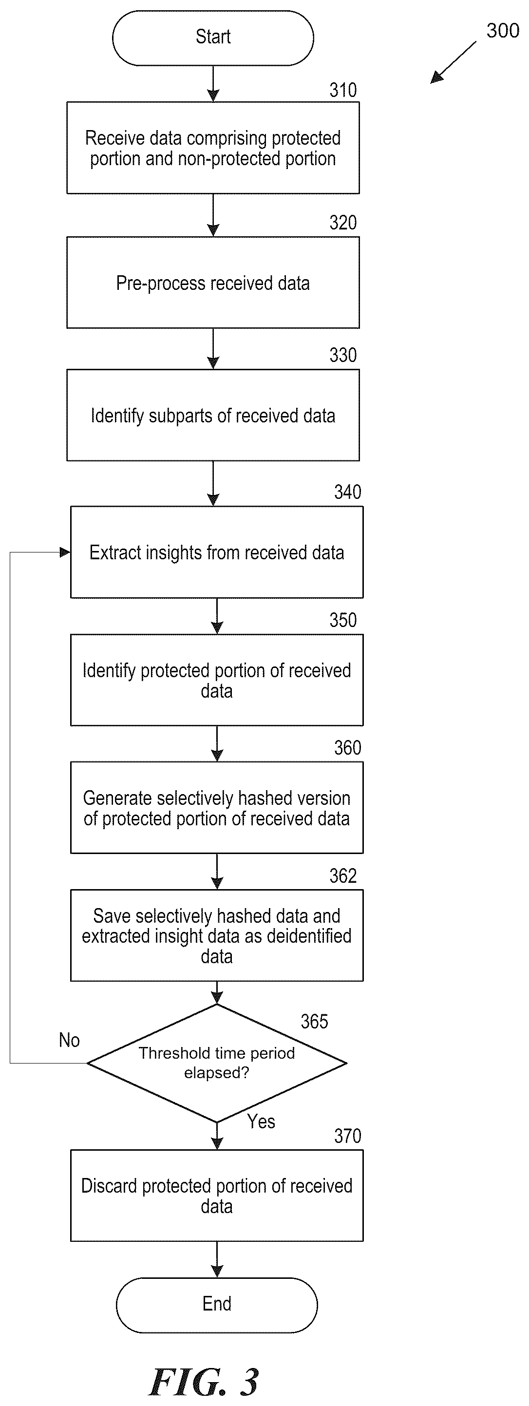 Patent US12105848 Figure 3 – User data deidentification system