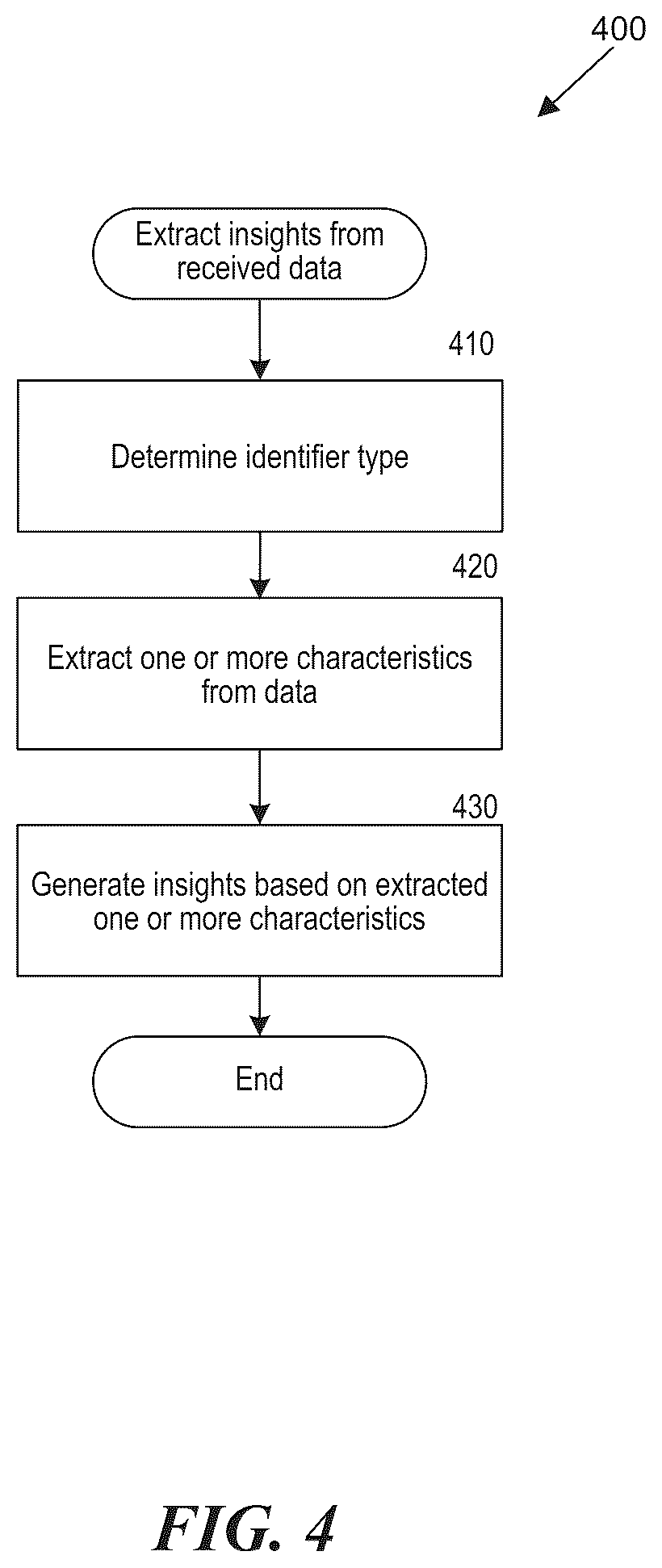 Patent US12105848 Figure 4 – User data deidentification system
