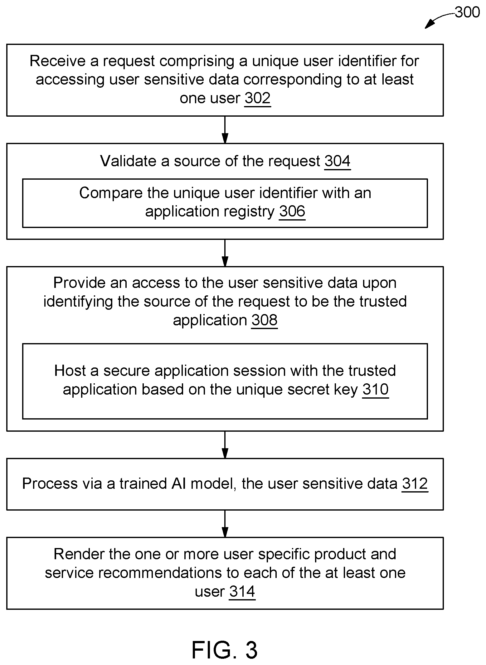 Patent US12105849 Figure 3 – Method and system for providing recommendations to users by securely accessing user sensitive data