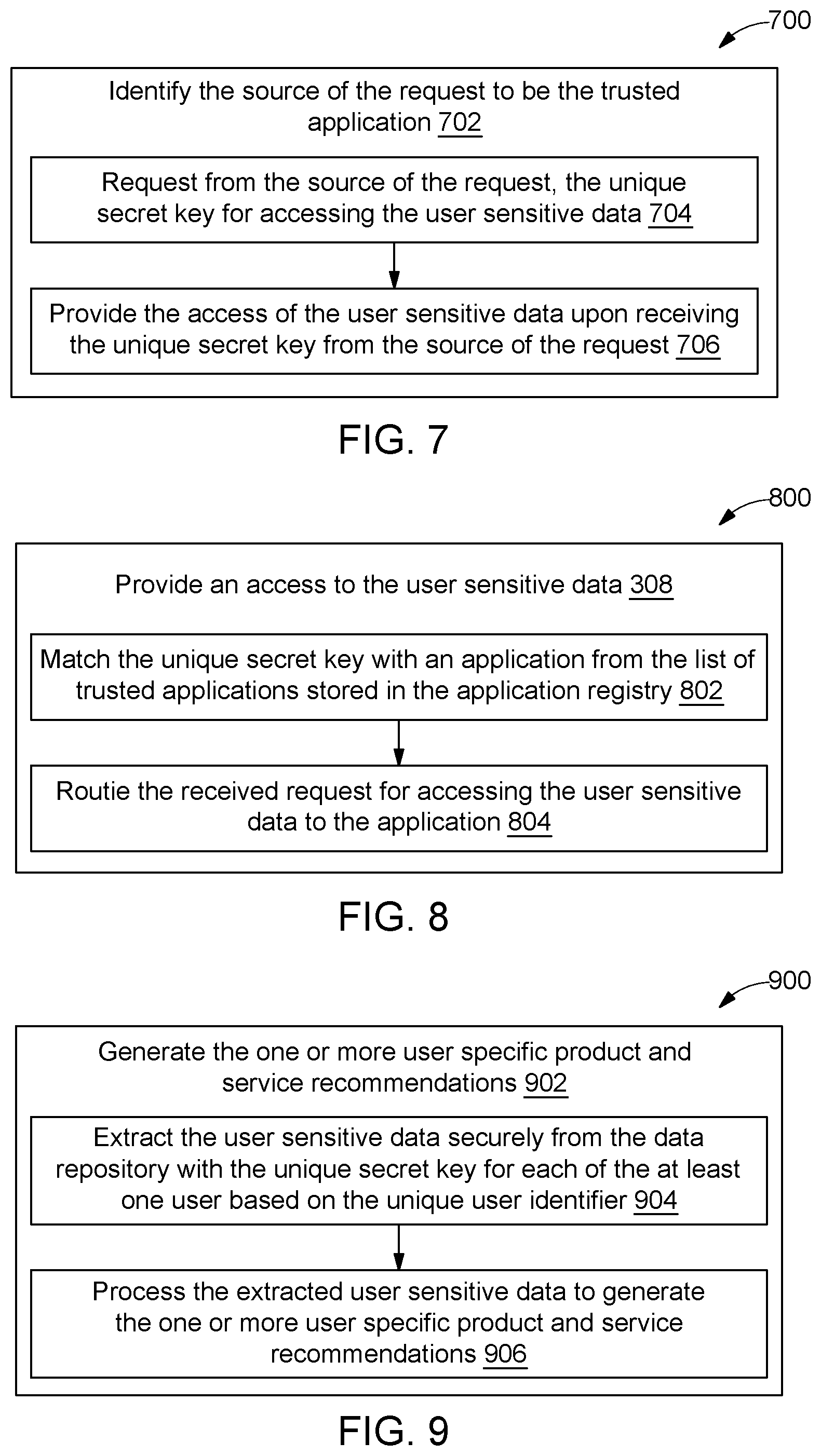 Patent US12105849 Figure 5 – Method and system for providing recommendations to users by securely accessing user sensitive data