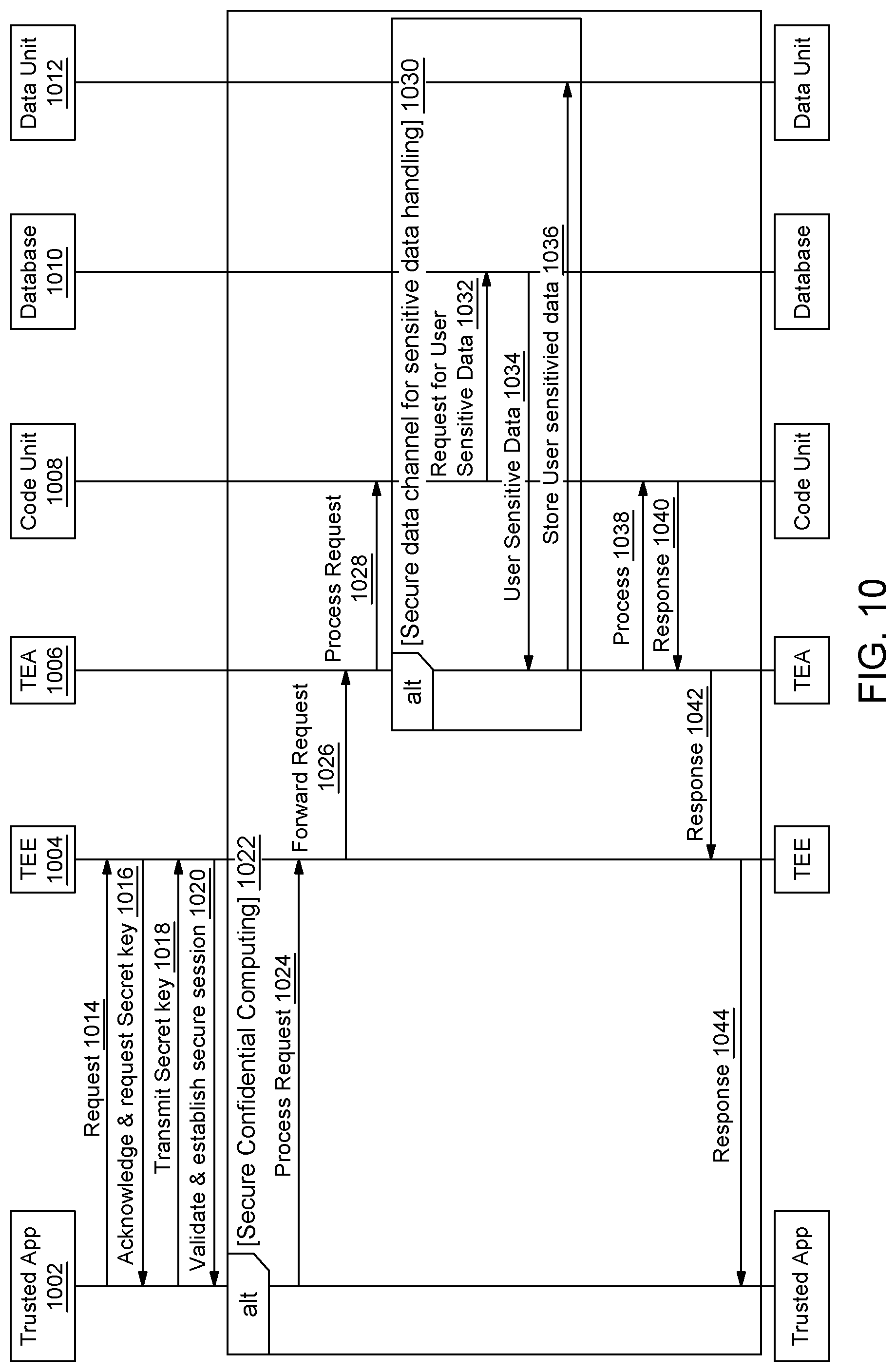 Patent US12105849 Figure 6 – Method and system for providing recommendations to users by securely accessing user sensitive data