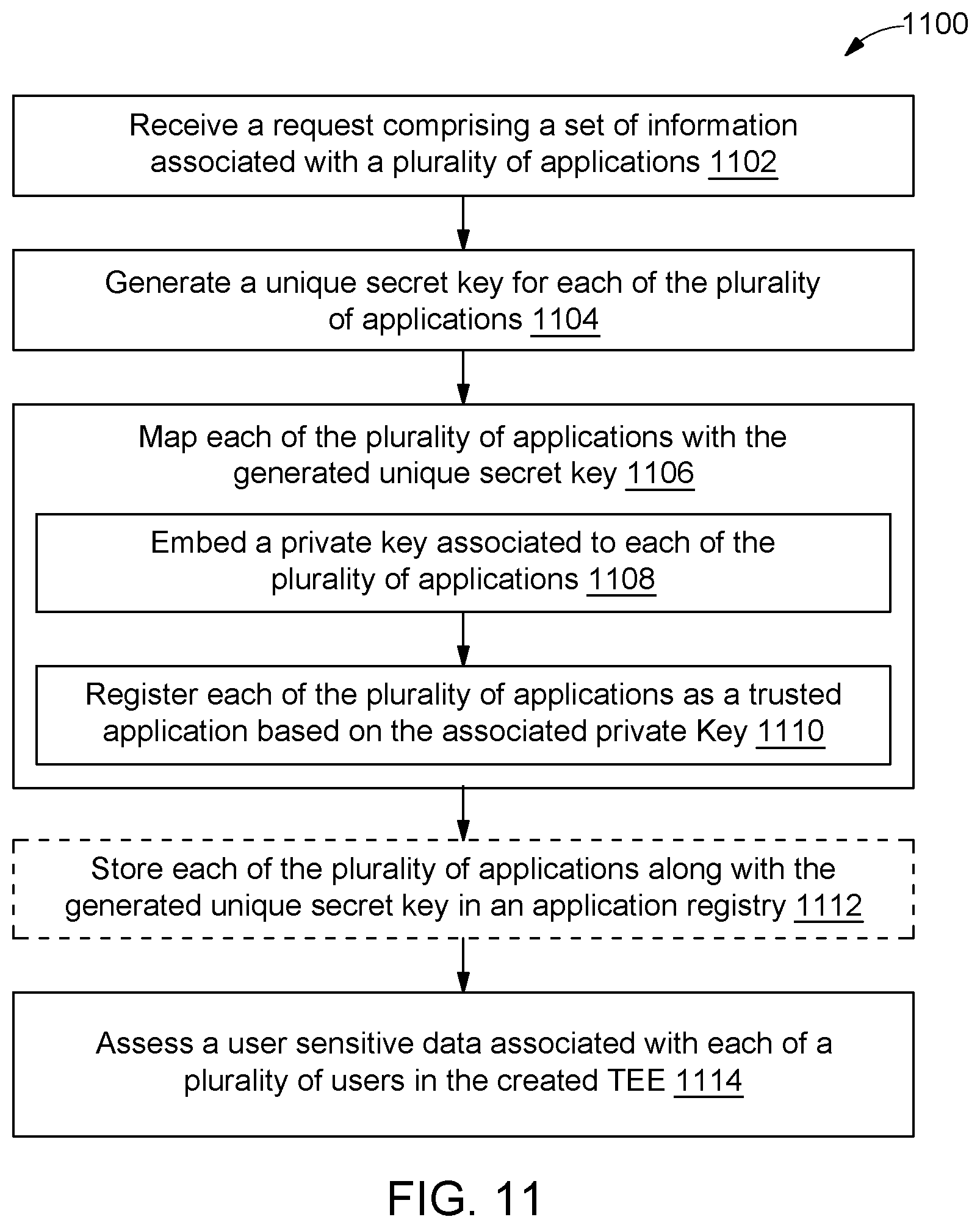 Patent US12105849 Figure 7 – Method and system for providing recommendations to users by securely accessing user sensitive data